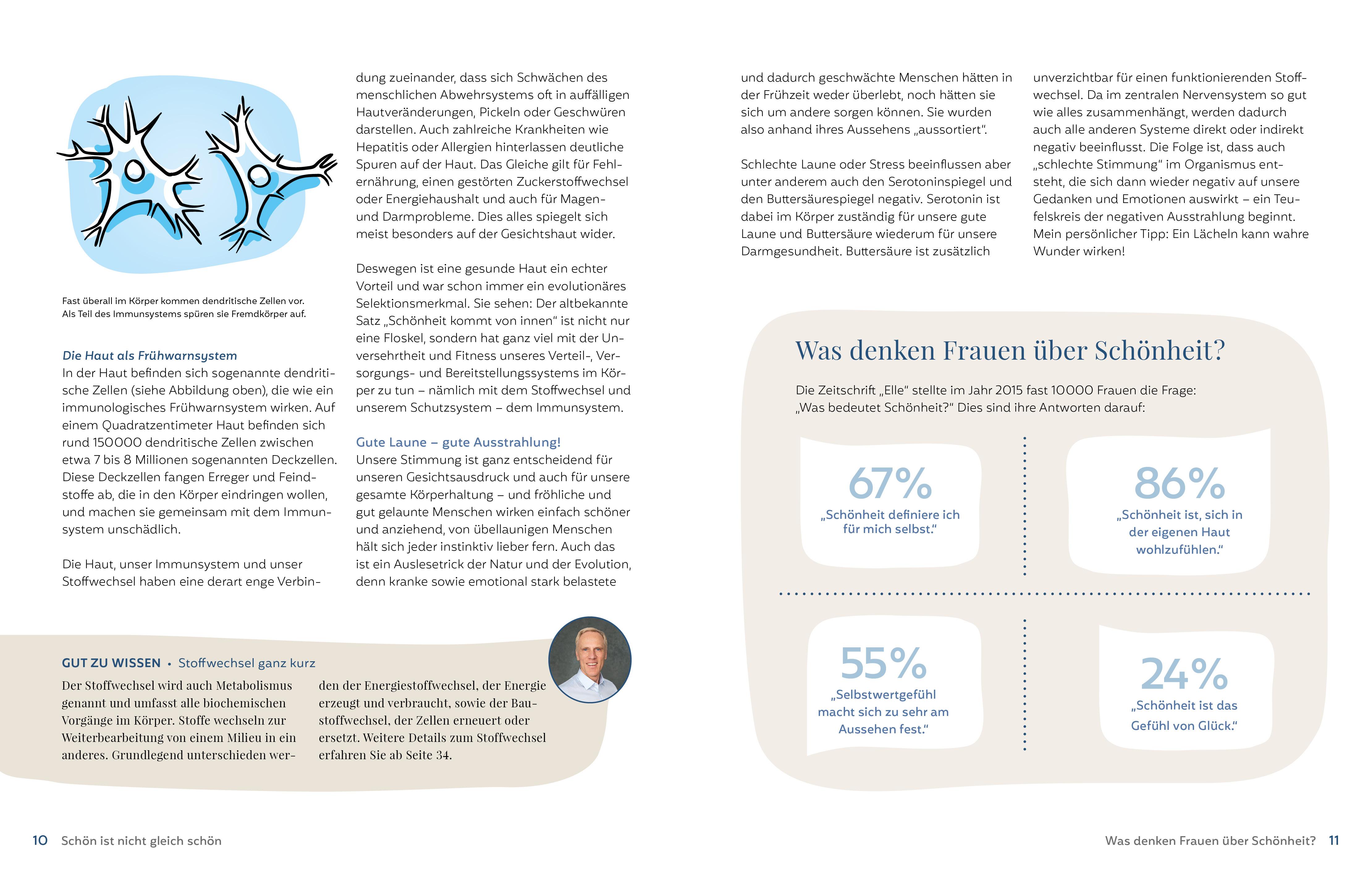 Beispielinhalt (Bild) Die Beauty-Fitness-Formel