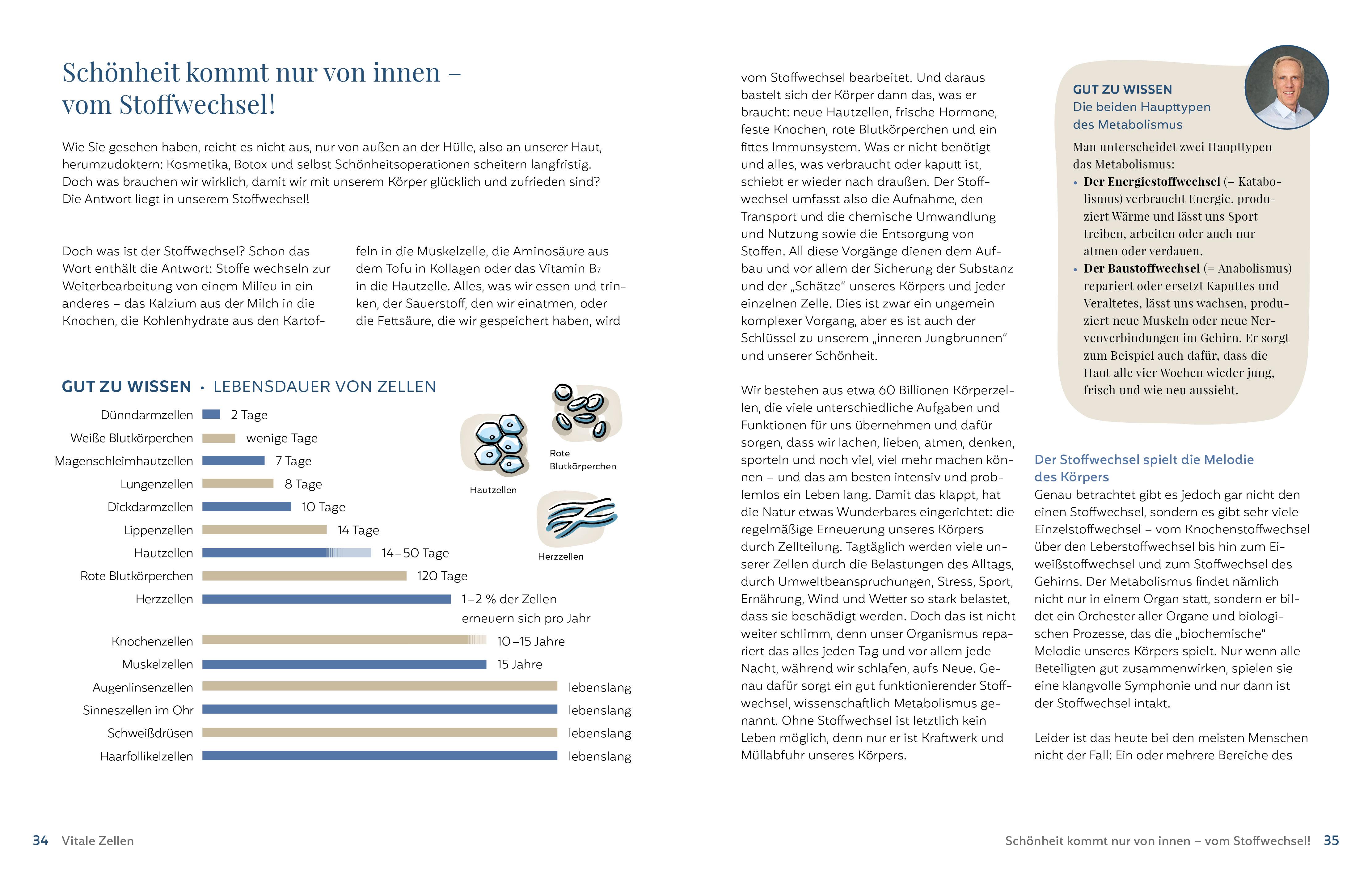 Beispielinhalt (Bild) Die Beauty-Fitness-Formel