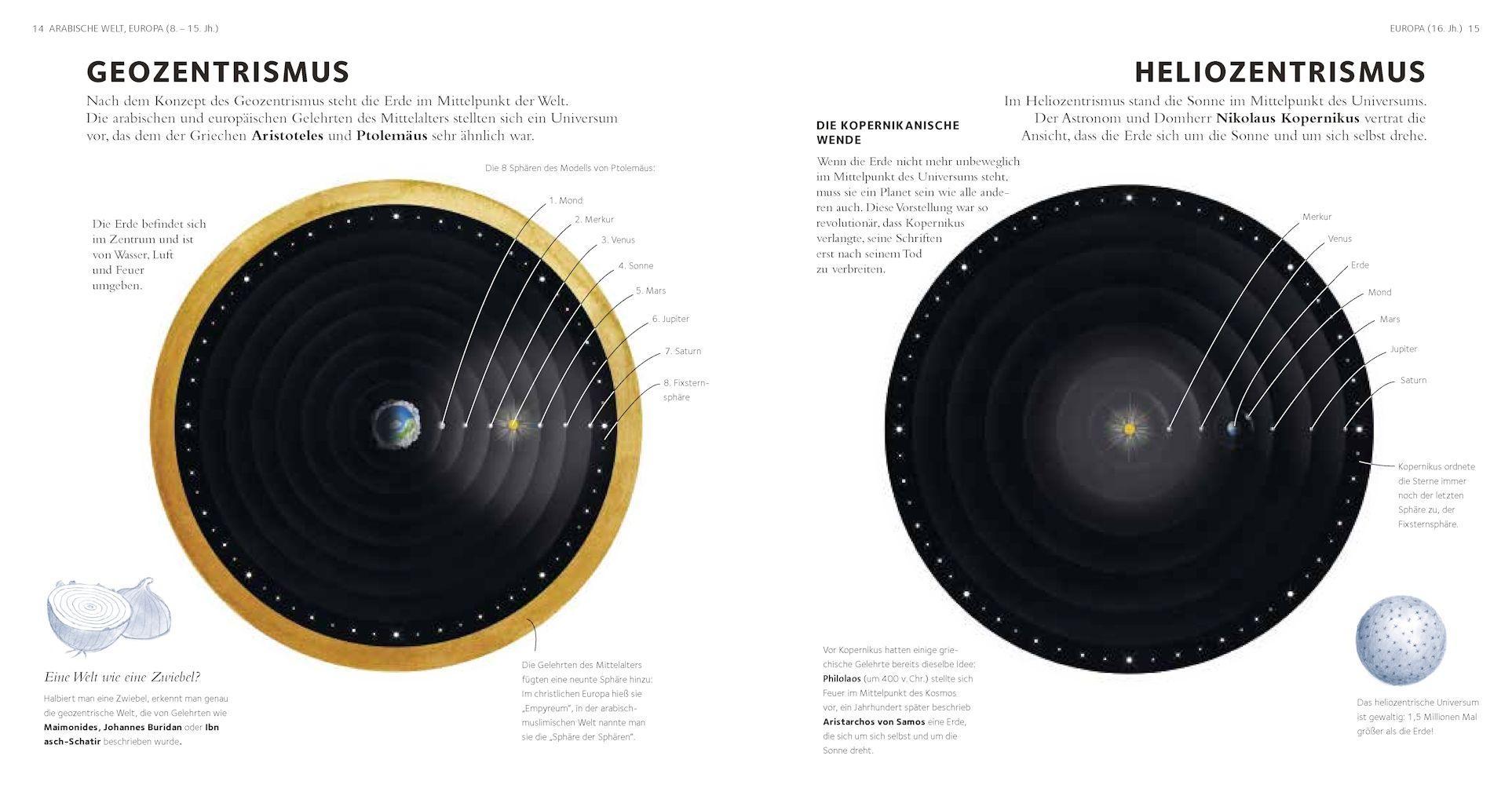 Beispielinhalt (Bild) Wie laut war eigentlich der Urknall?
