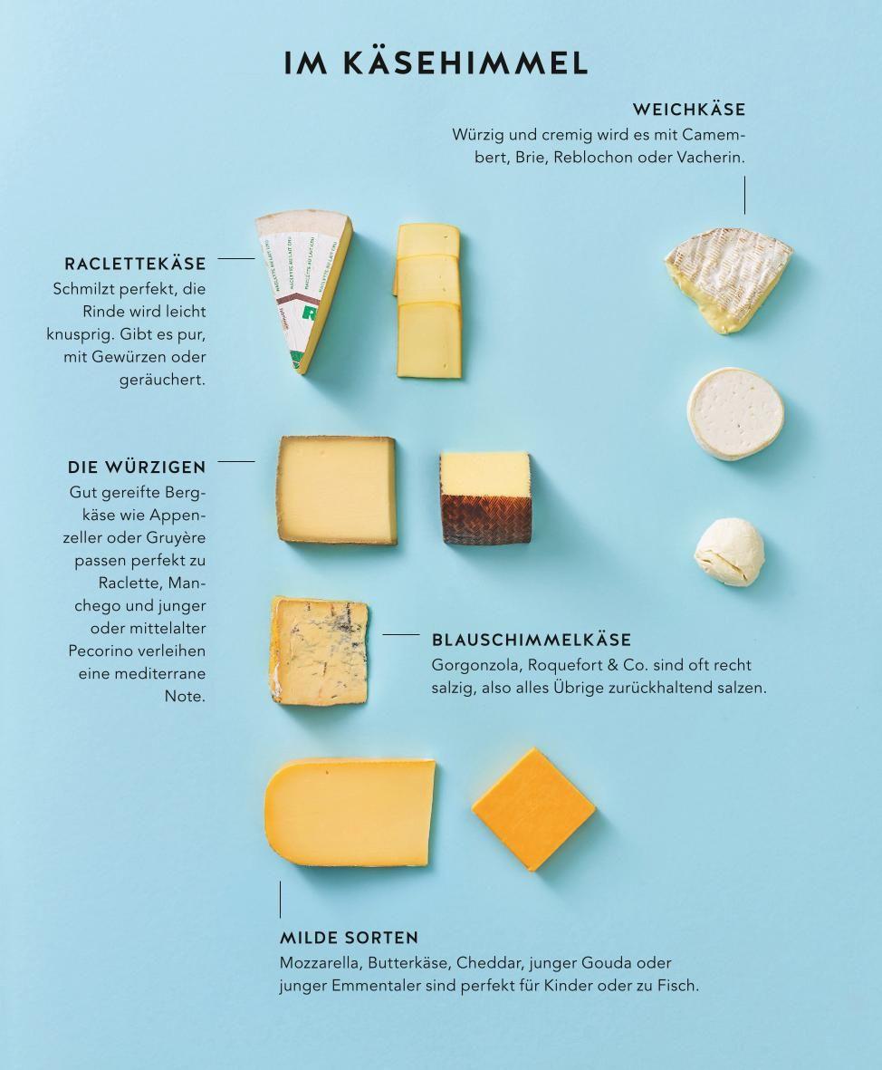 Beispielinhalt (Bild) Raclette