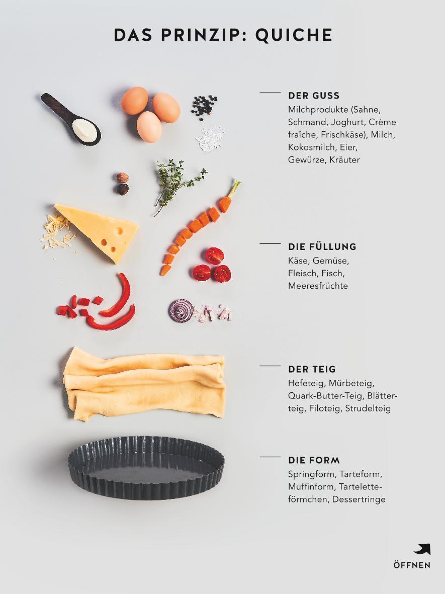 Beispielinhalt (Bild) Quiches