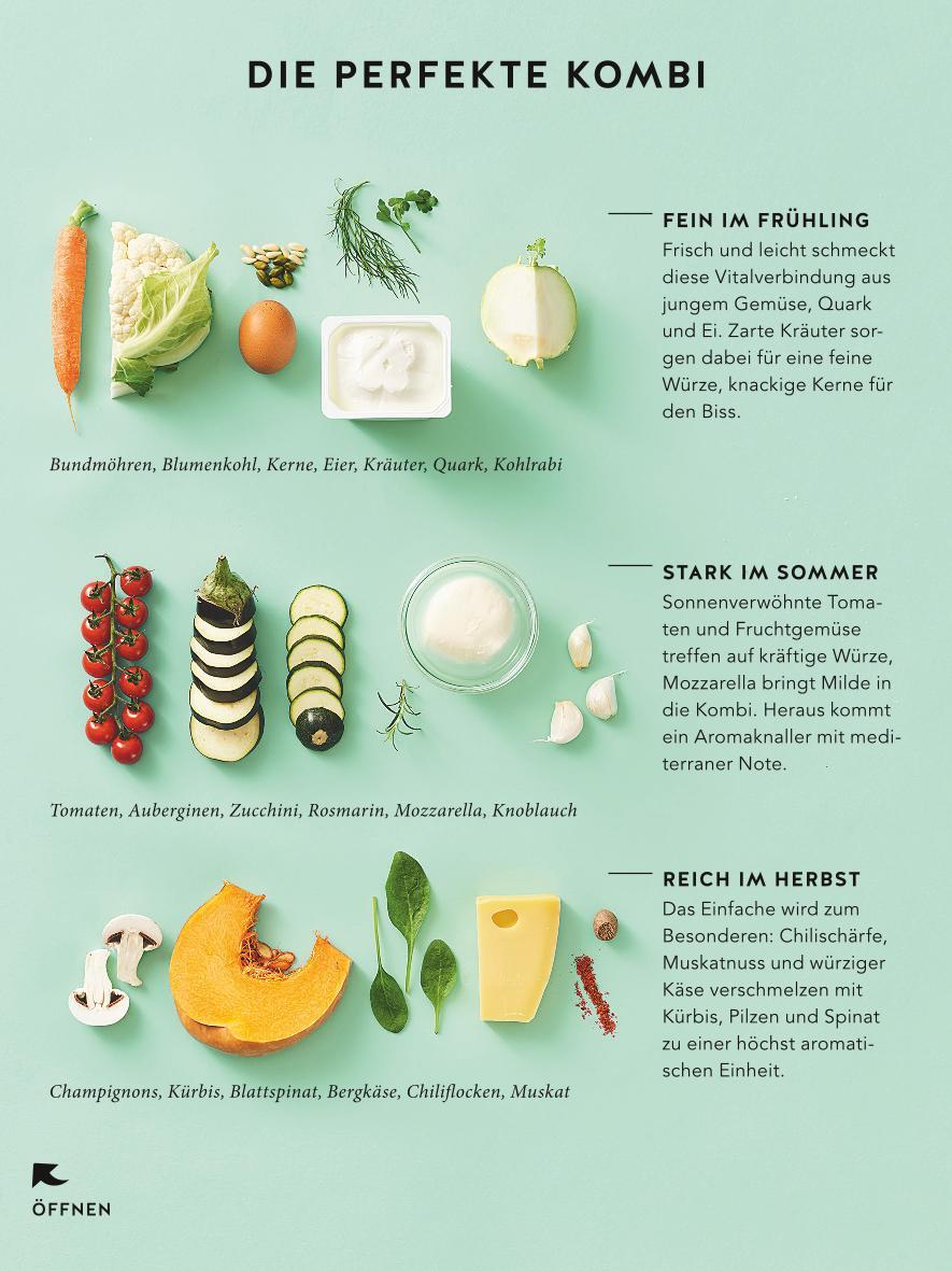 Beispielinhalt (Bild) Vegetarisch