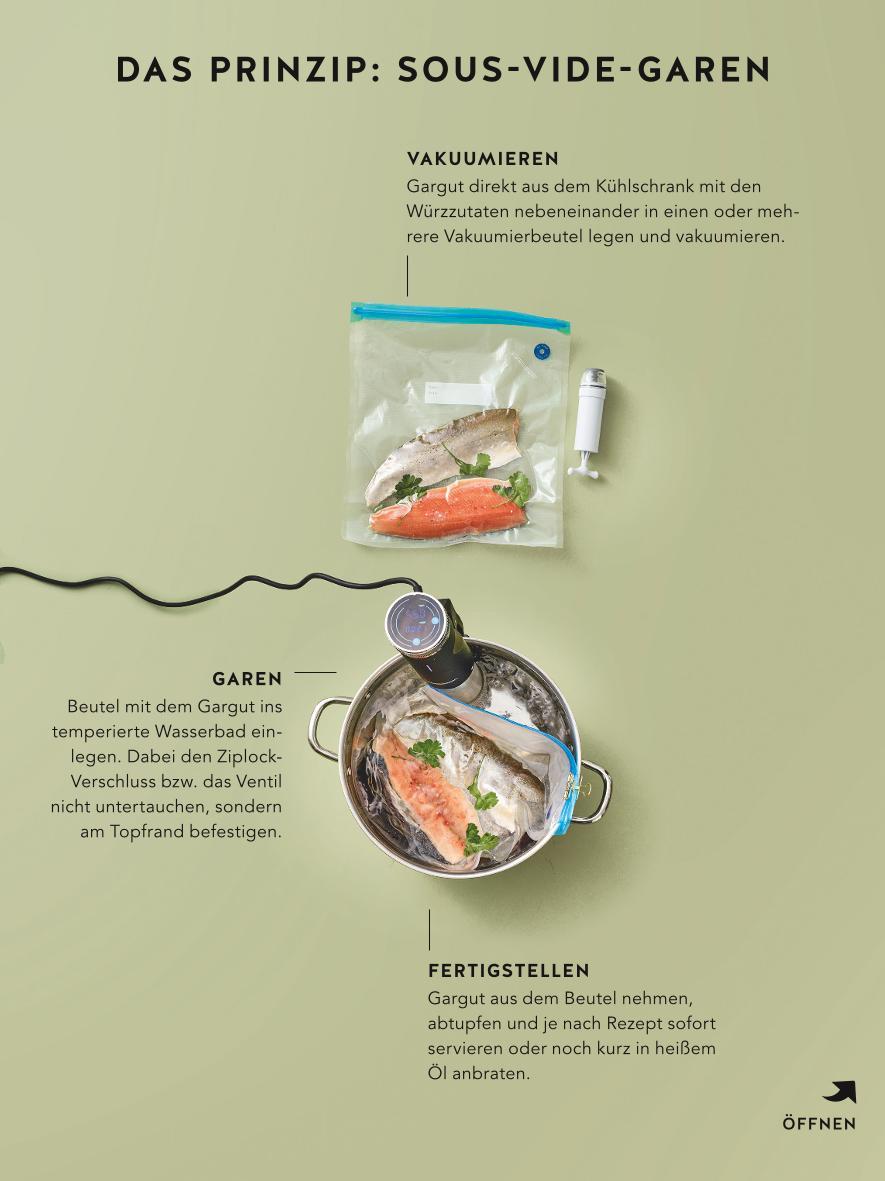 Beispielinhalt (Bild) Sous-Vide