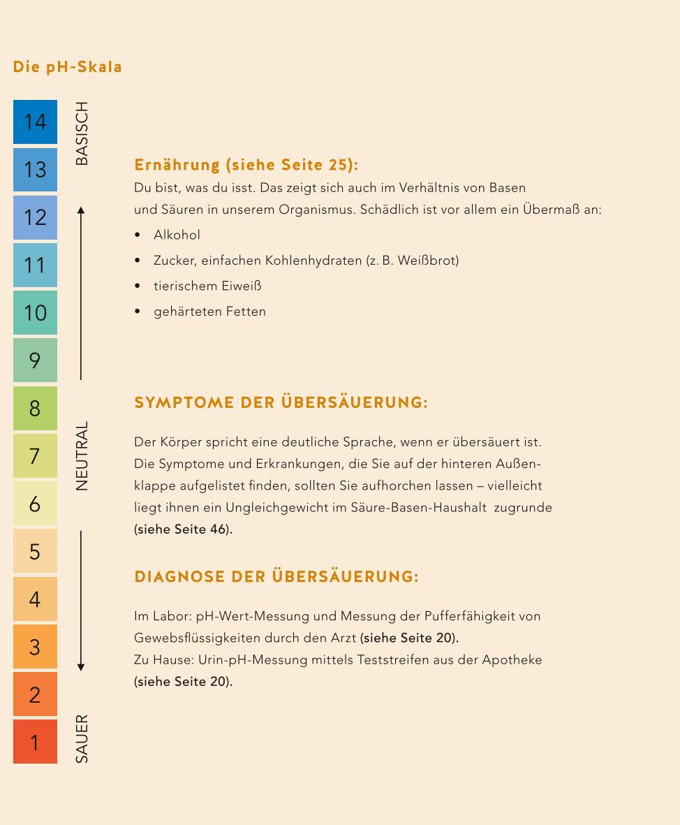 Beispielinhalt (Bild) Säure-Basen-Balance