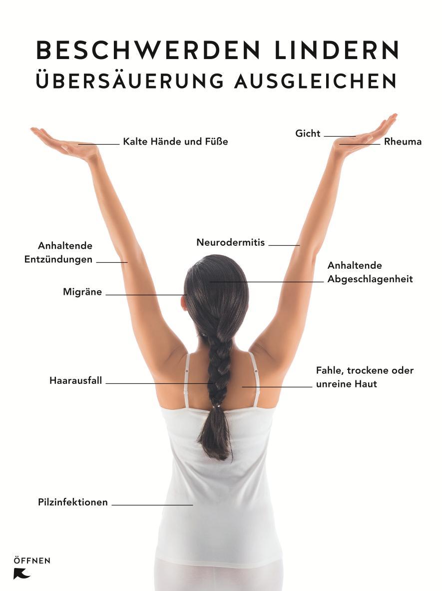 Beispielinhalt (Bild) Säure-Basen-Balance