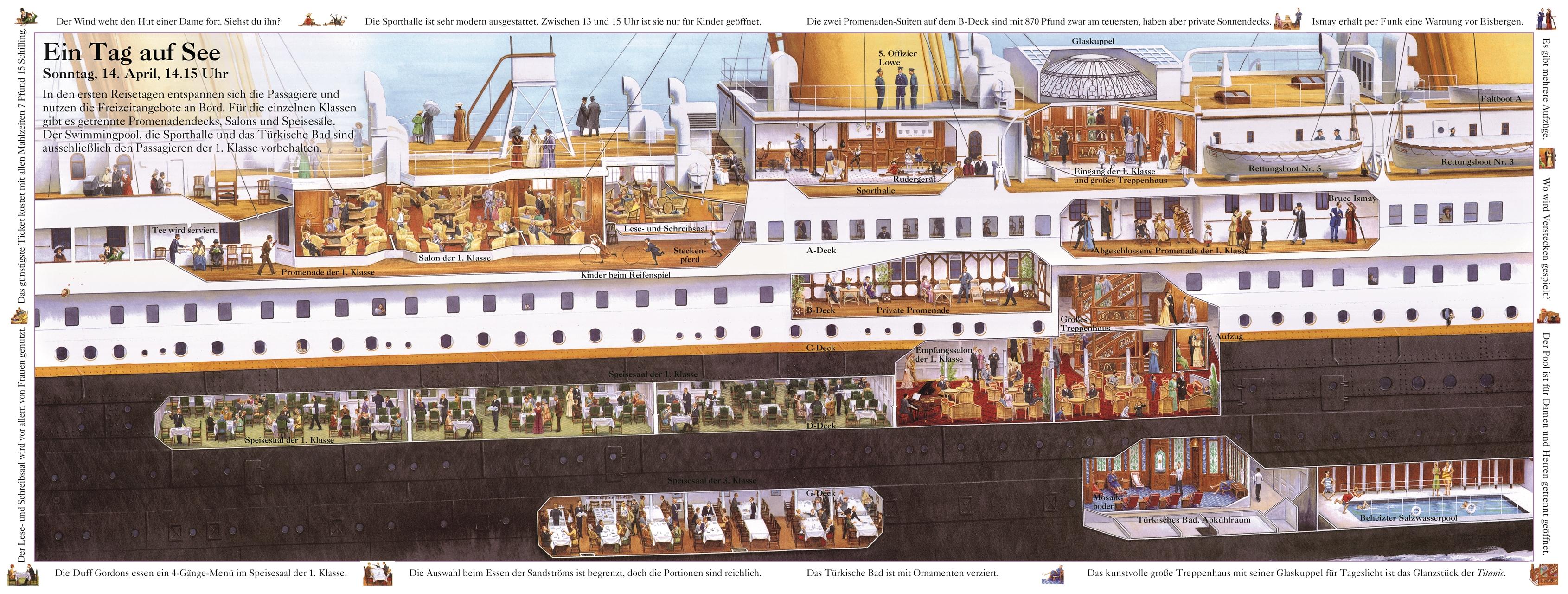 Beispielinhalt (Bild) Die Geschichte der Titanic