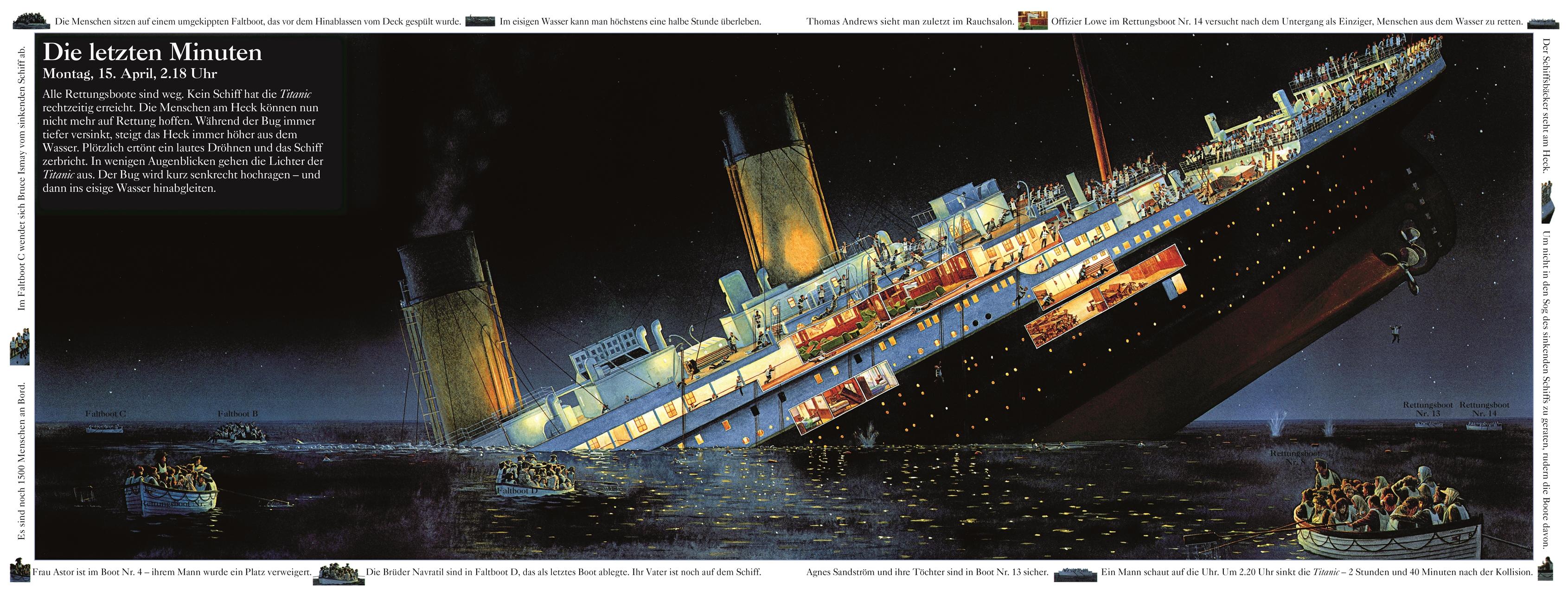 Beispielinhalt (Bild) Die Geschichte der Titanic