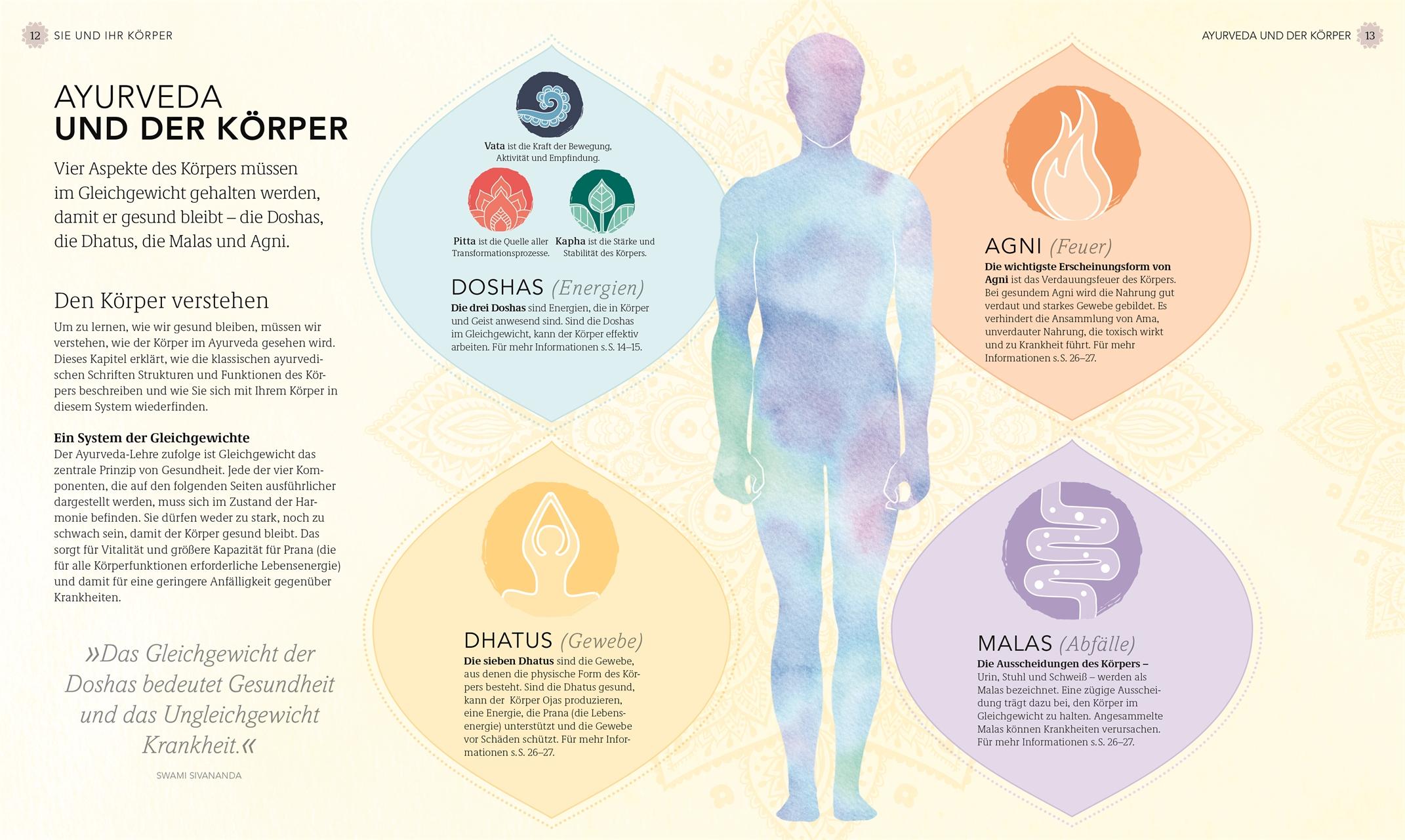 Beispielinhalt (Bild) Gesund und entspannt mit Ayurveda
