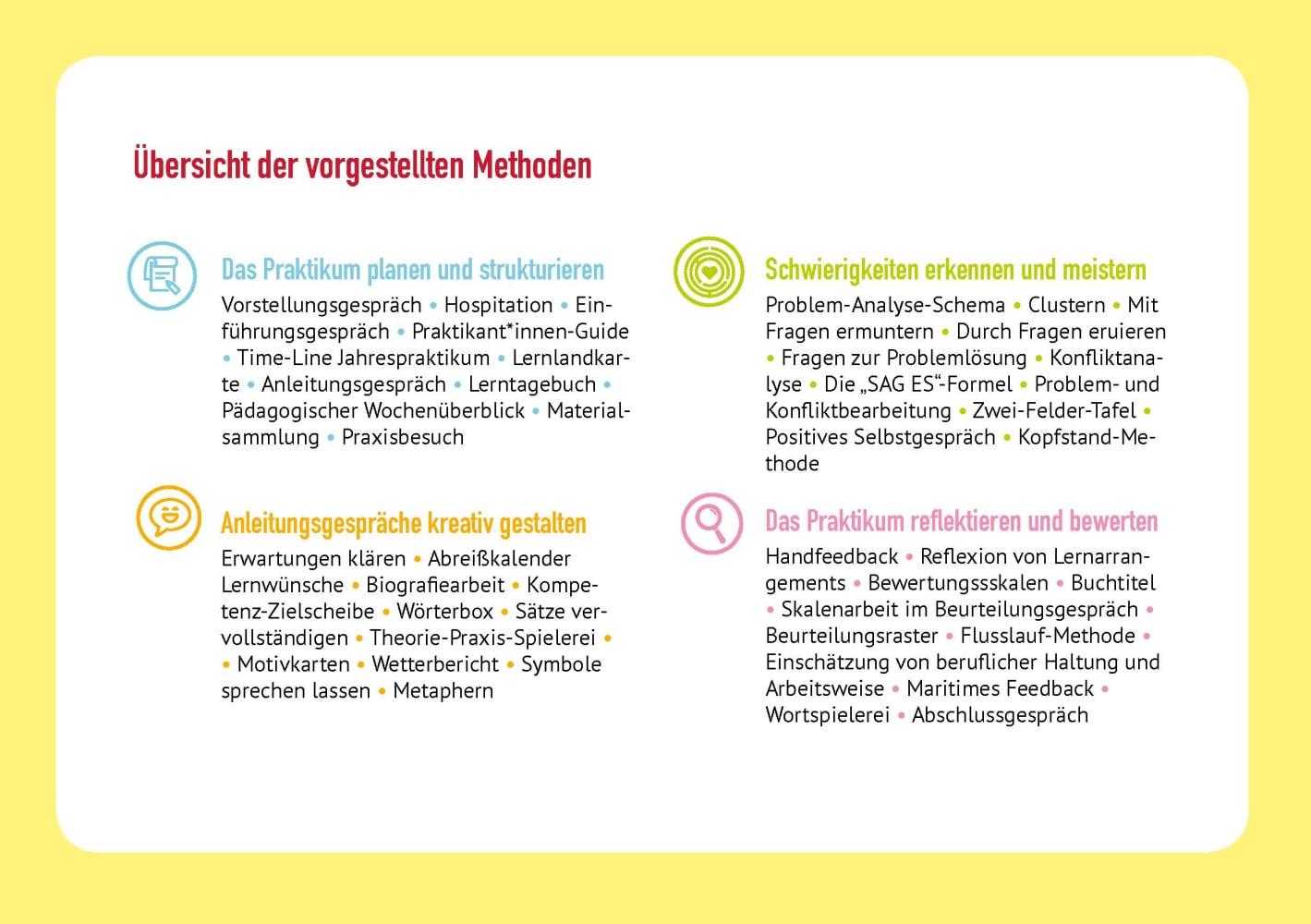 Beispielinhalt (Bild) Anleitungsgespräche führen