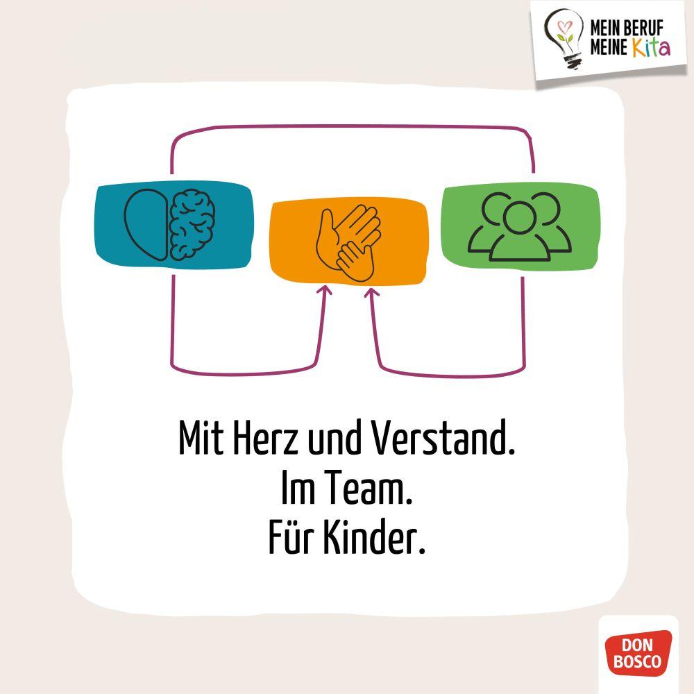 Beispielinhalt (Bild) Anleitungsgespräche führen