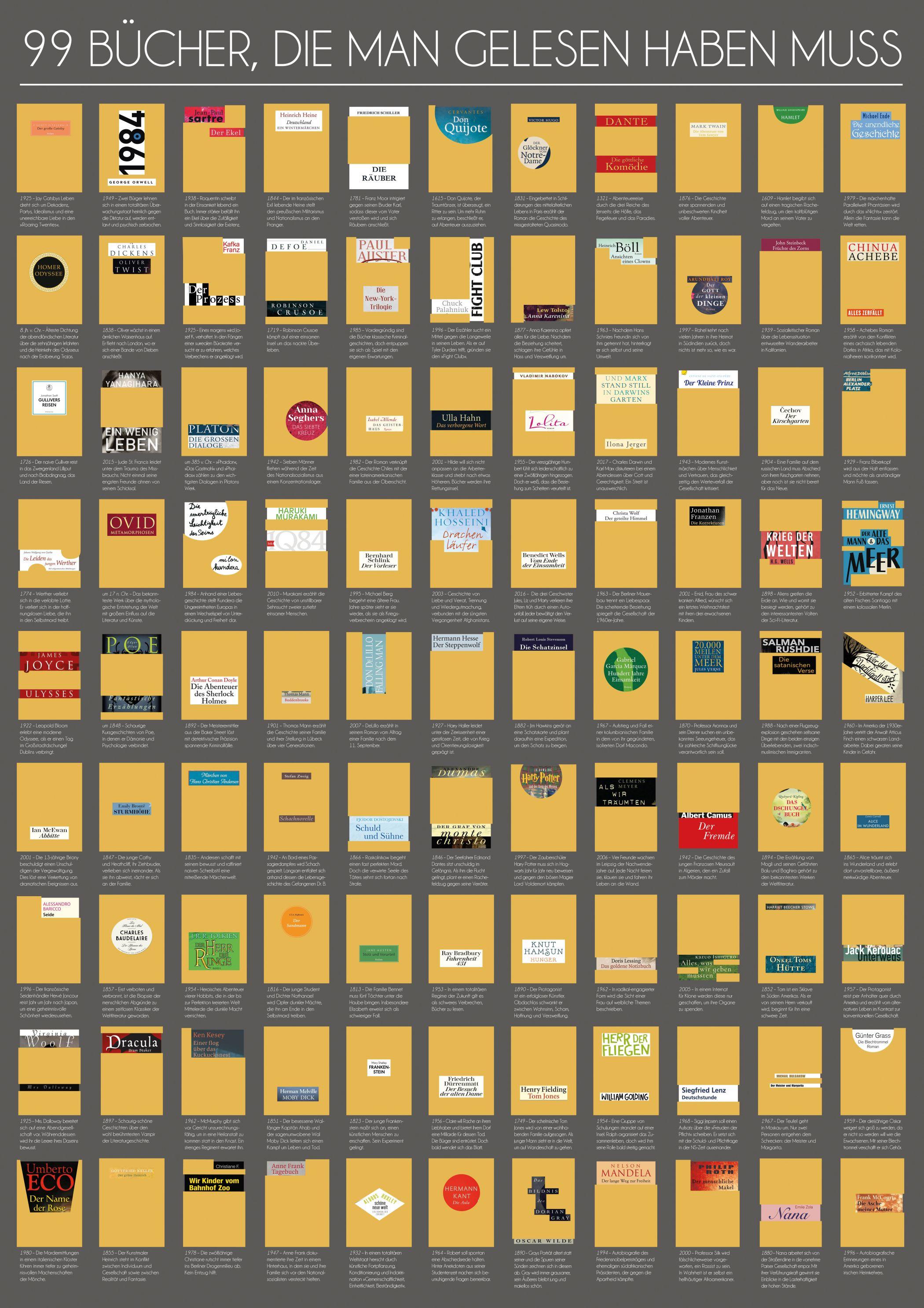 Vorderes Coverbild 99 Bücher, die man gelesen haben muss