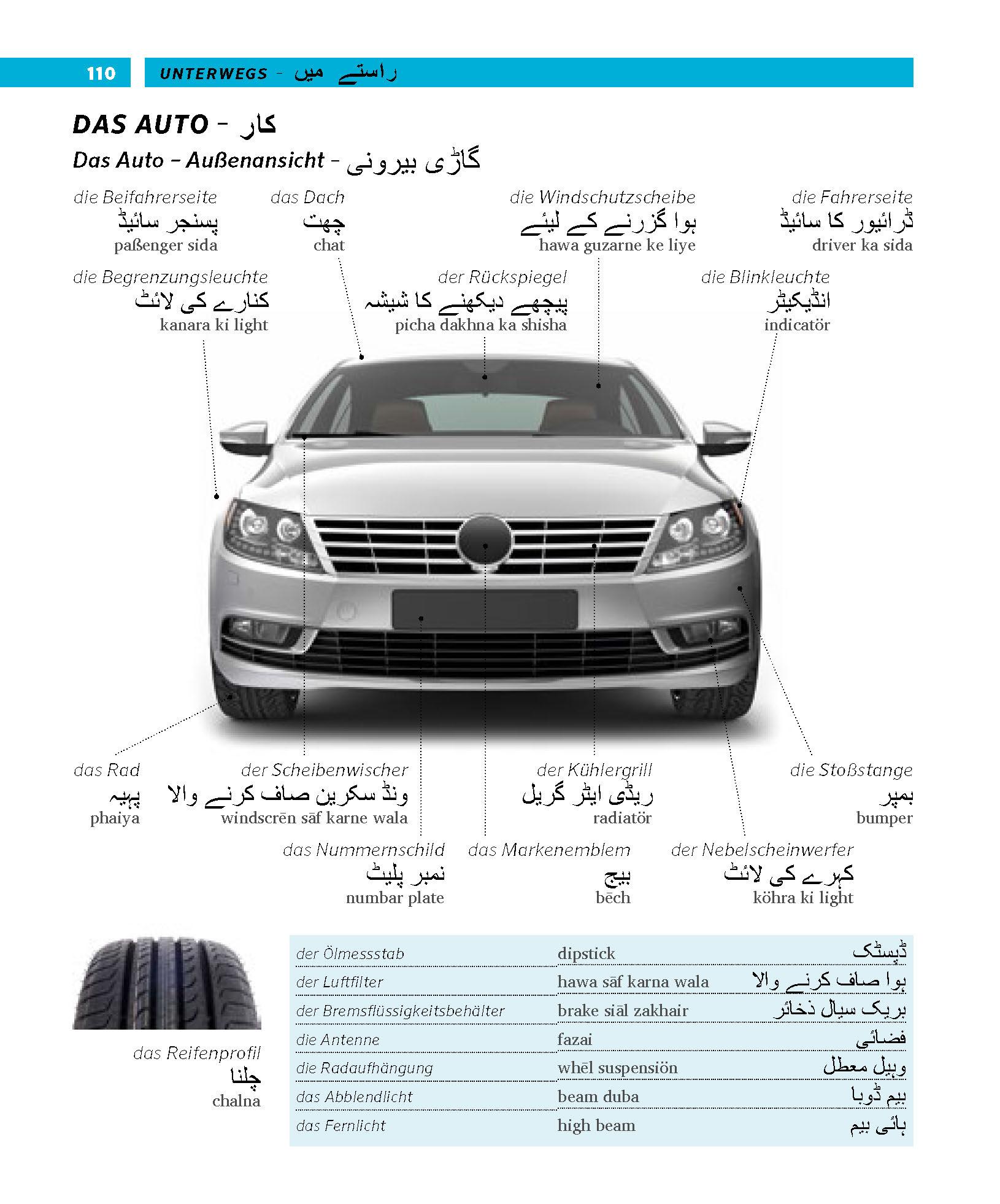 Beispielinhalt (Bild) PONS Bildwörterbuch Urdu