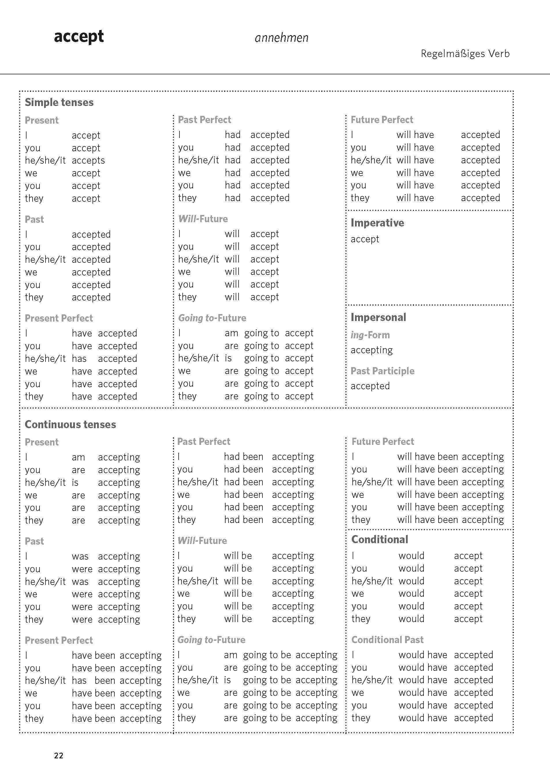 Beispielinhalt (Bild) PONS Das große Buch der Verben Englisch
