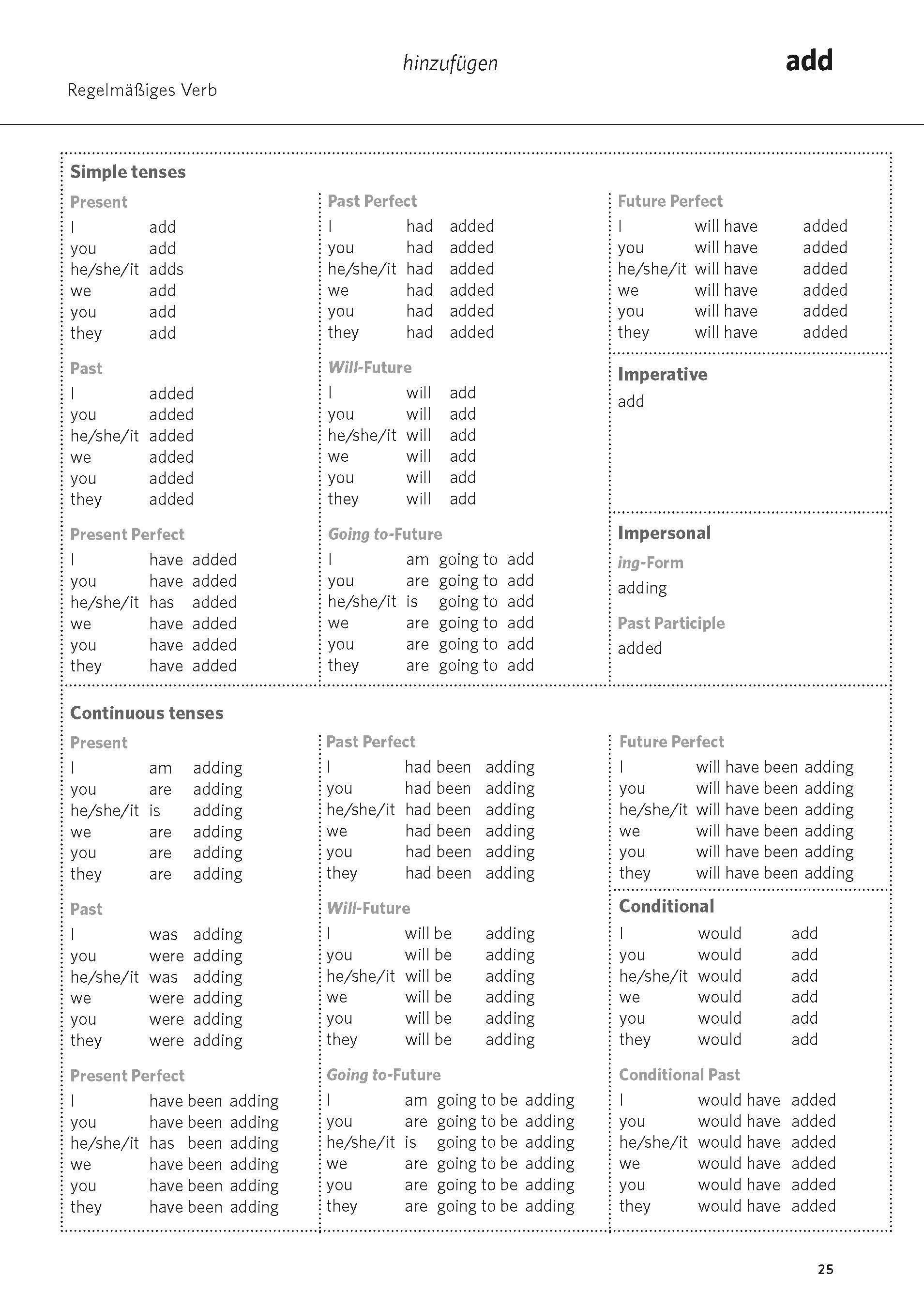 Beispielinhalt (Bild) PONS Das große Buch der Verben Englisch