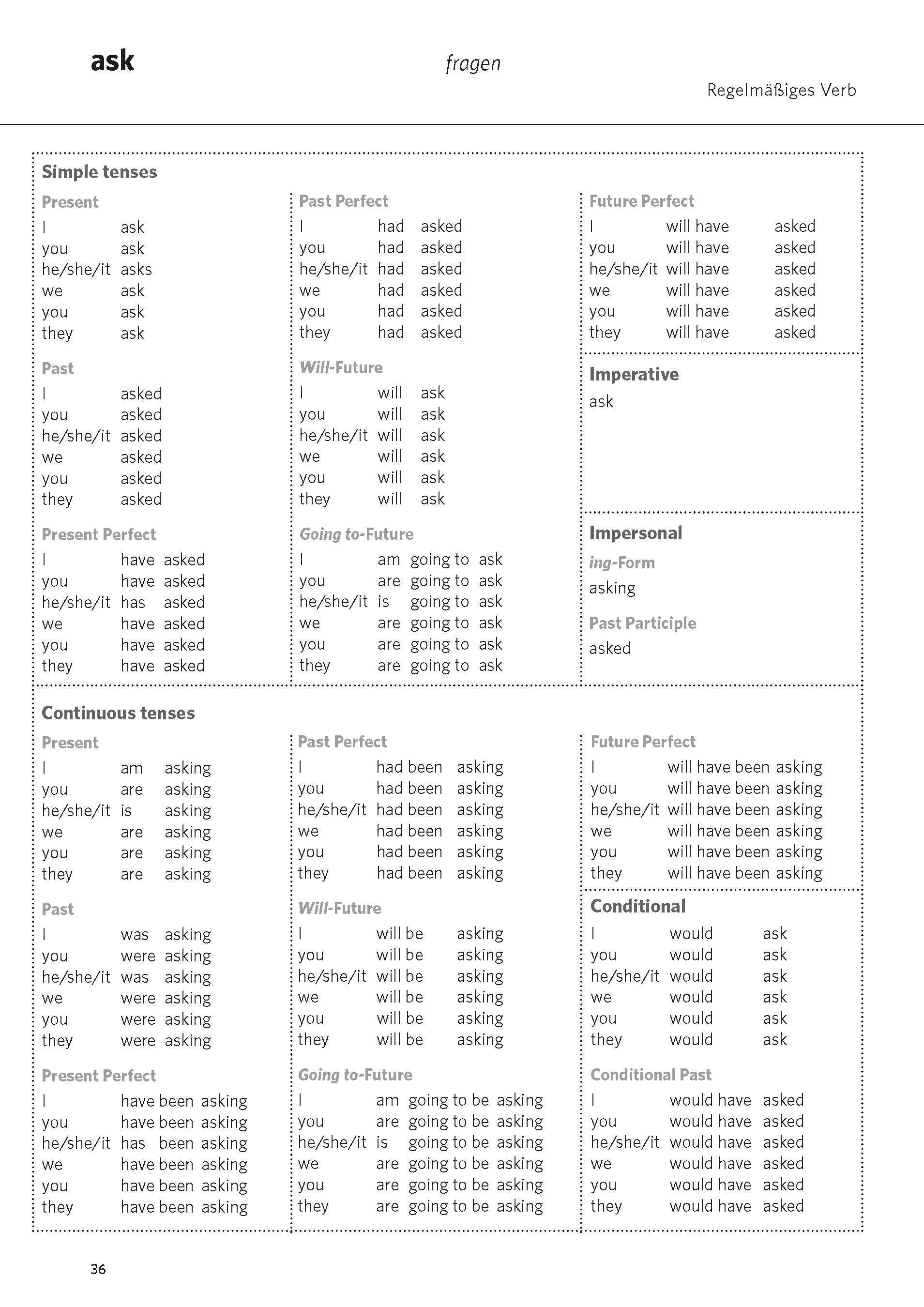 Beispielinhalt (Bild) PONS Das große Buch der Verben Englisch