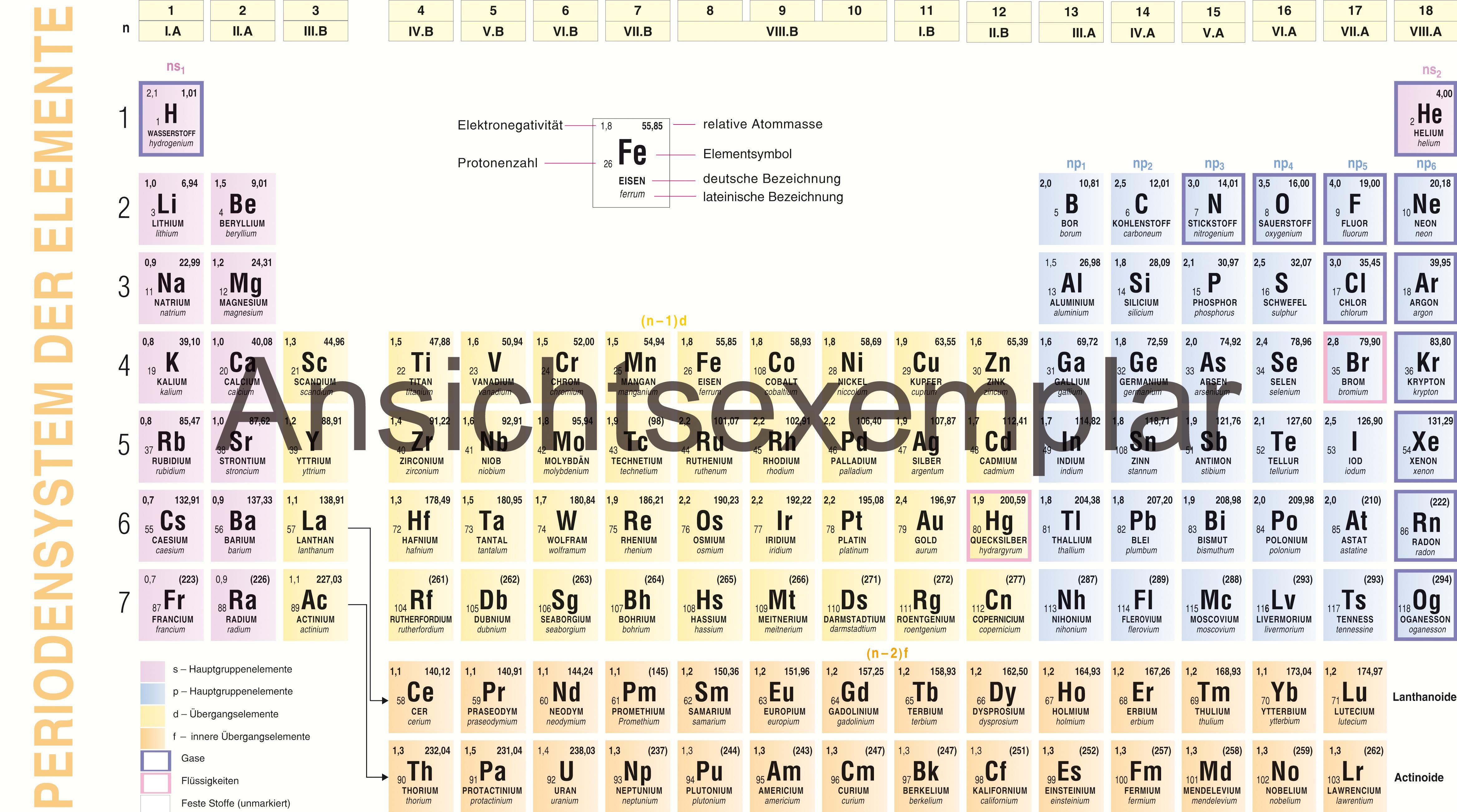 Vorderes Coverbild Periodensystem der Elemente & Grundlagen der Anorganischen Chemie