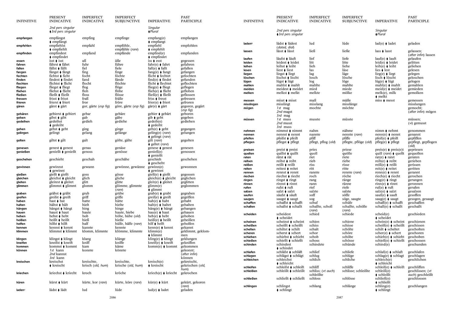 Beispielinhalt (Bild) German Dictionary Complete and Unabridged