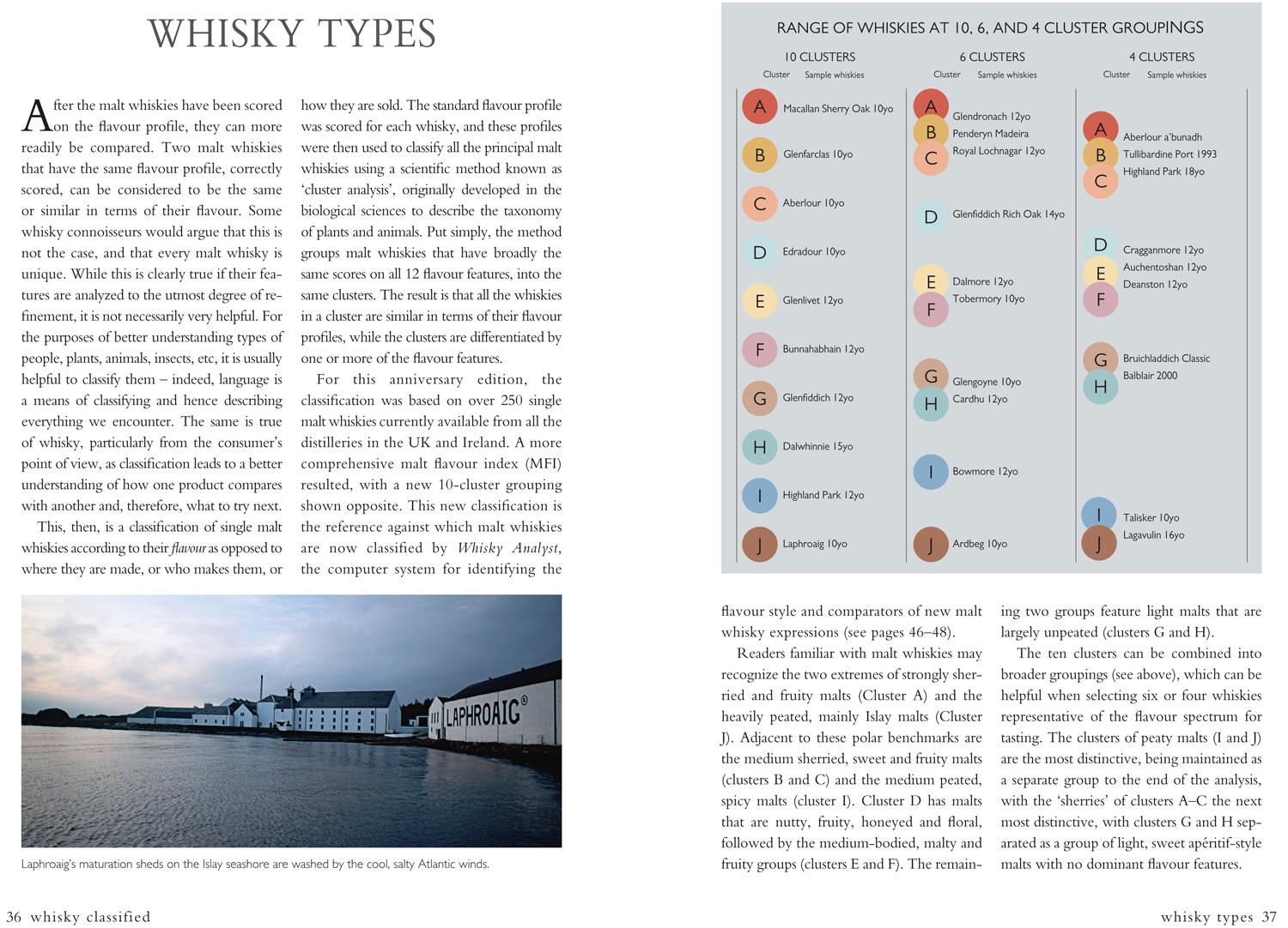 Beispielinhalt (Bild) Whisky Classified