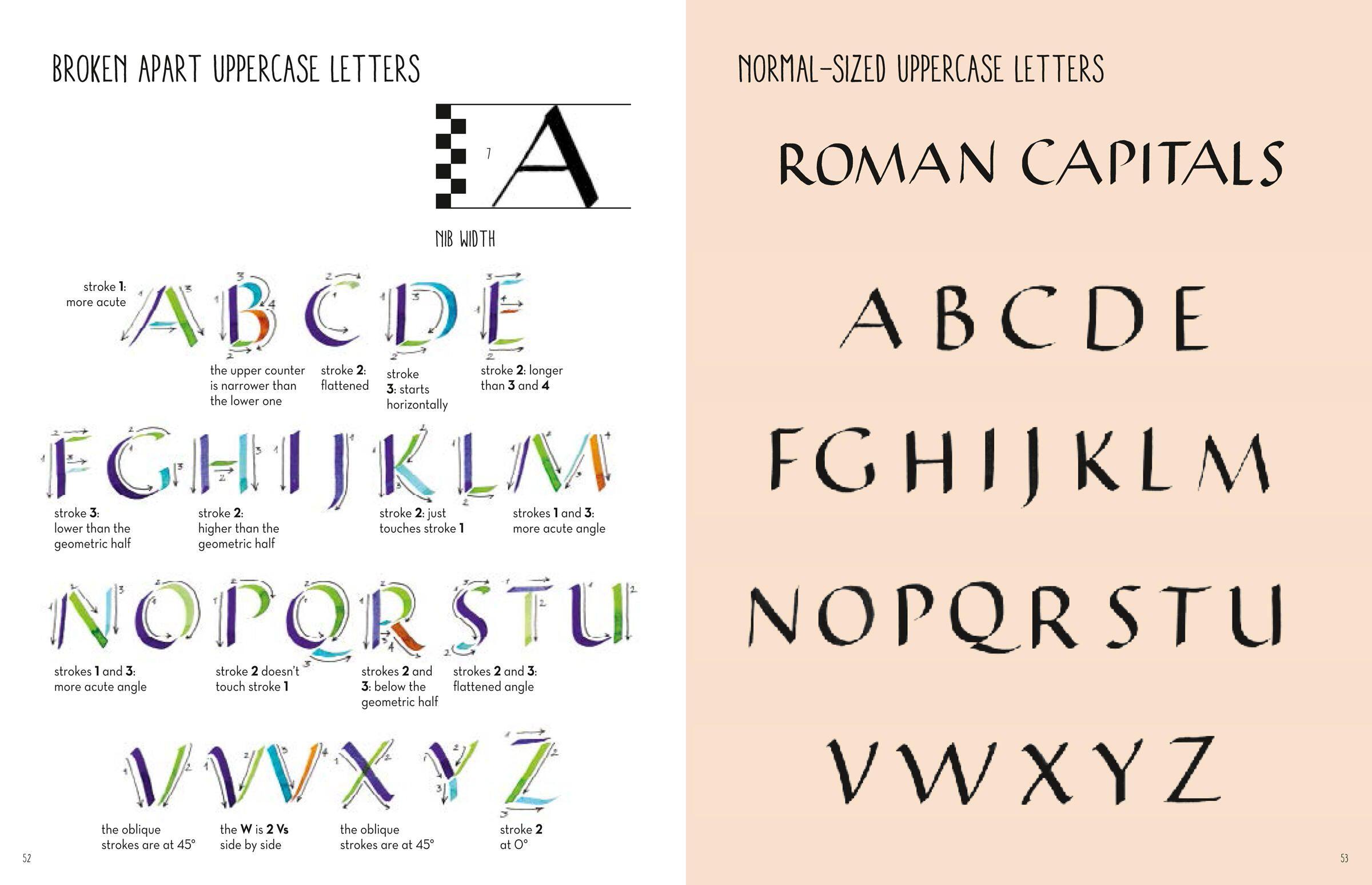 Beispielinhalt (Bild) The Art of Hand Lettering