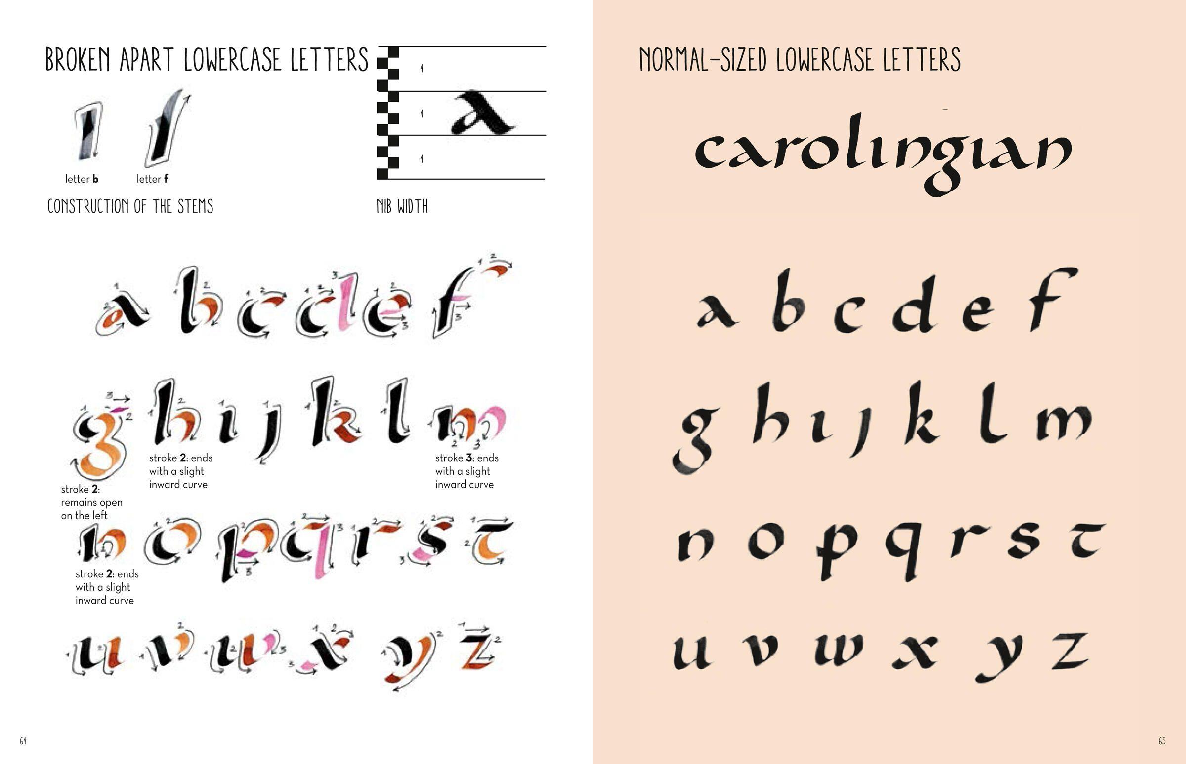 Beispielinhalt (Bild) The Art of Hand Lettering