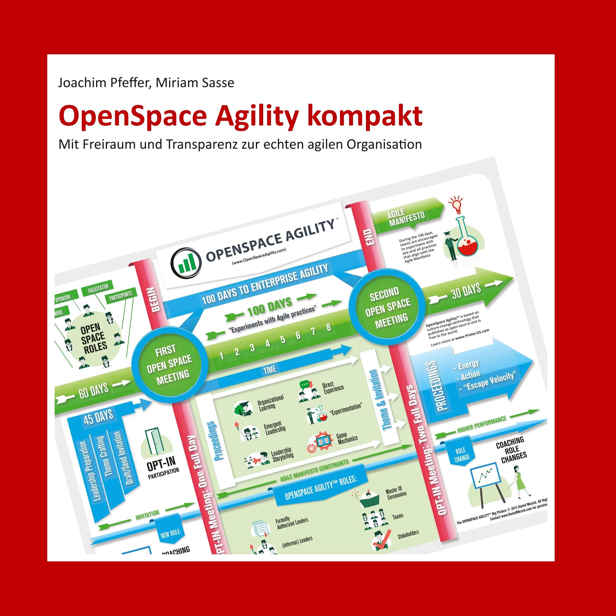 Vorderes Coverbild OpenSpace Agility kompakt