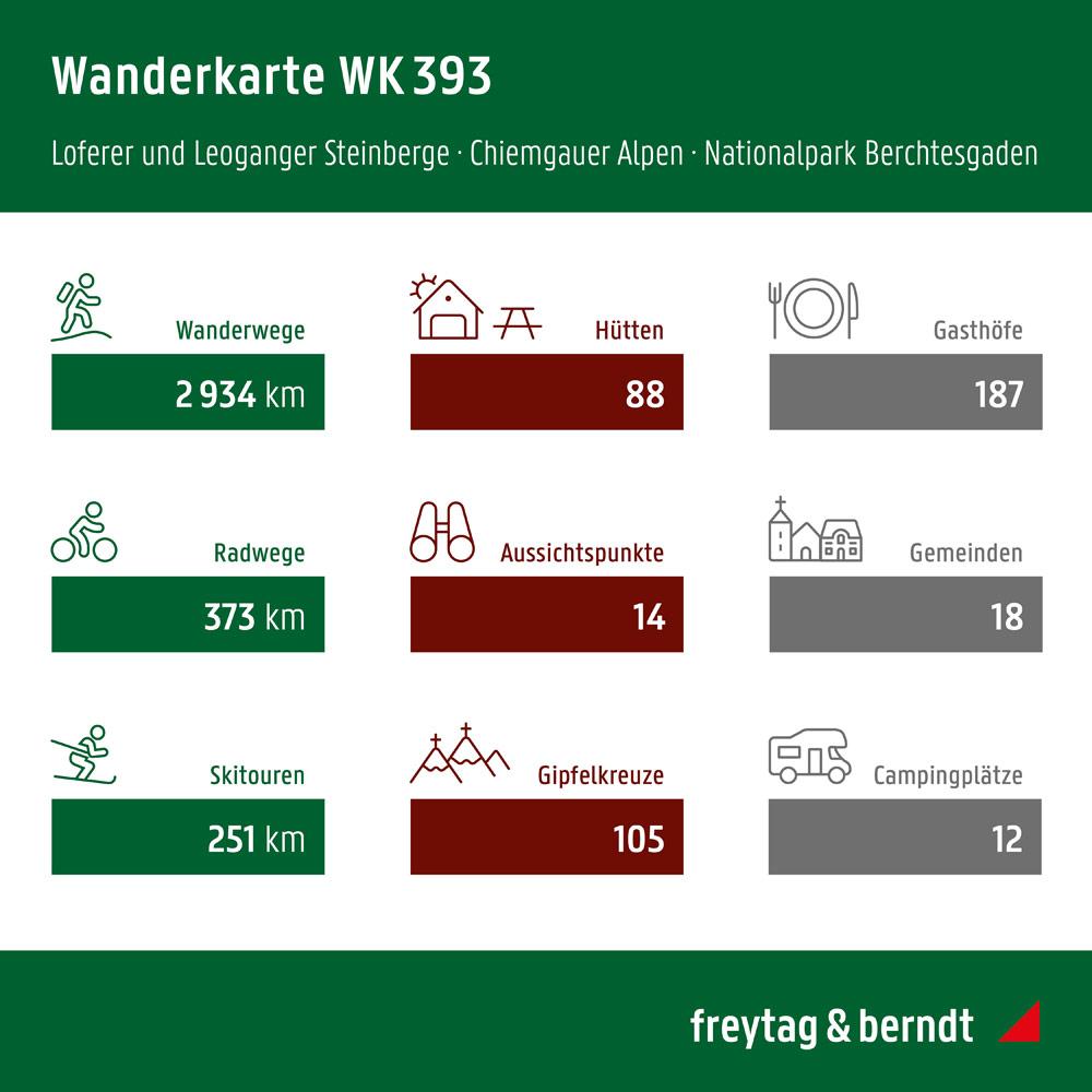 Beispielinhalt (Bild) Loferer - Leogang - Steinberge - Berchtesgarden 1 : 50 000 Wanderkarte
