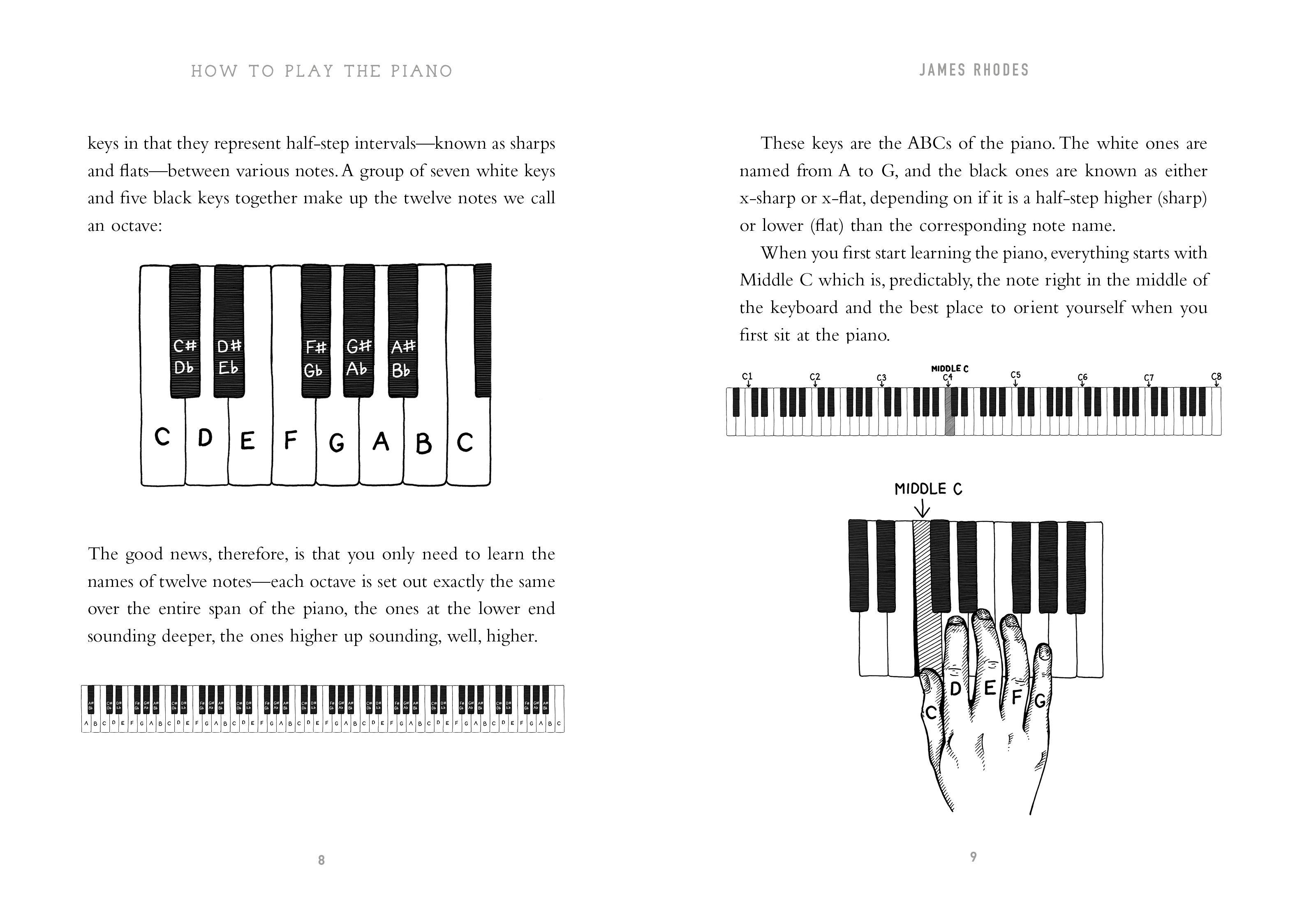 Beispielinhalt (Bild) How to Play the Piano