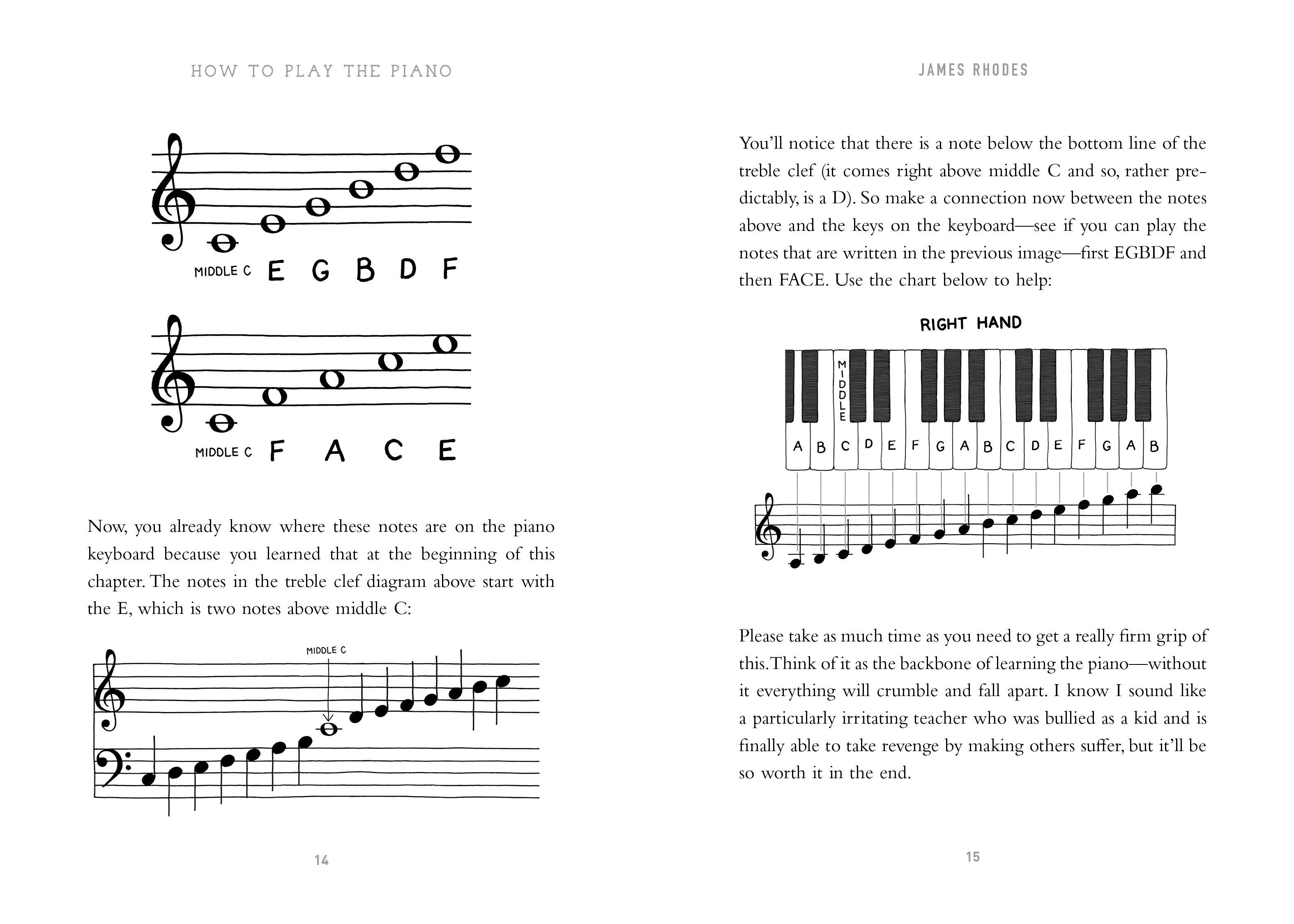 Beispielinhalt (Bild) How to Play the Piano