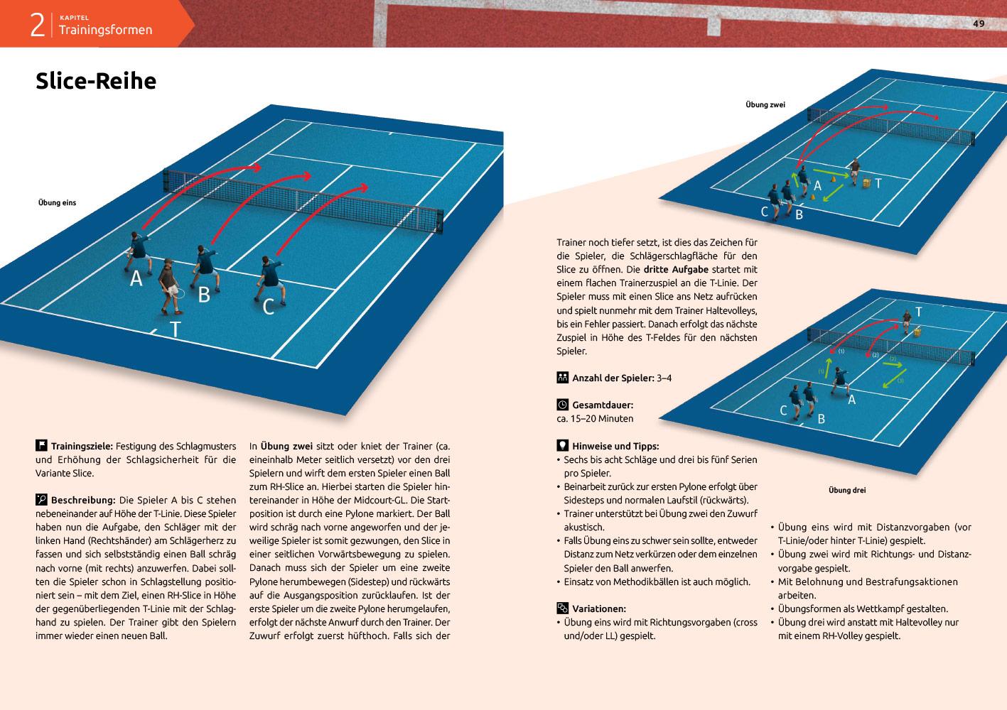 Beispielinhalt (Bild) Neue Wege im Tennis