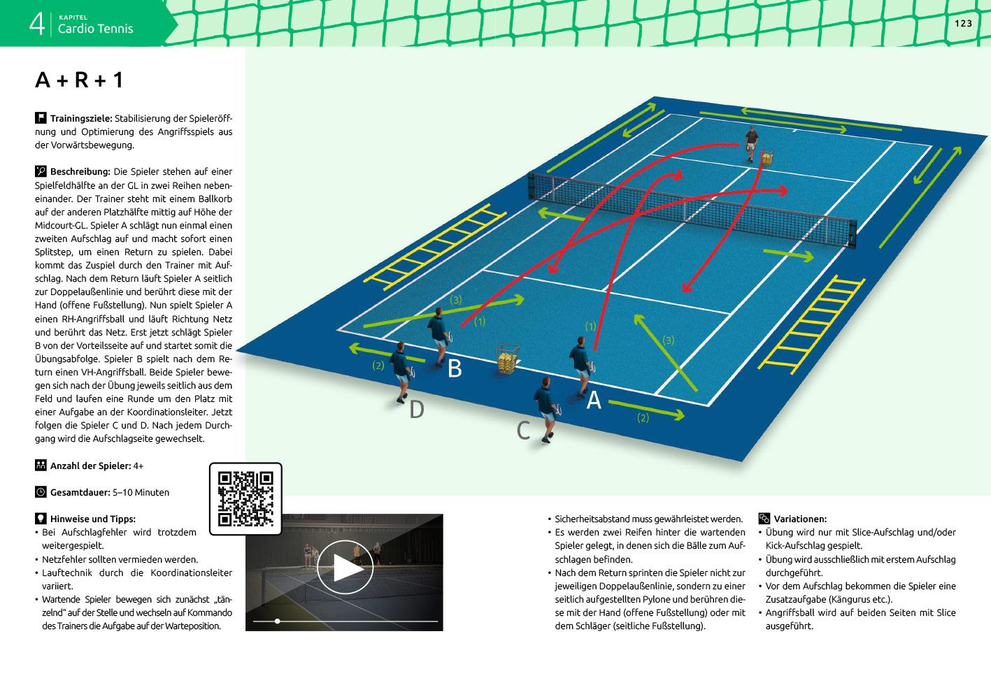 Beispielinhalt (Bild) Neue Wege im Tennis