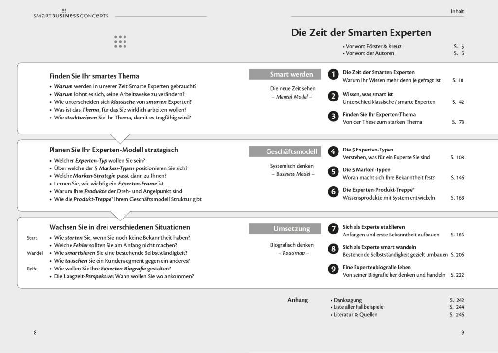 Beispielinhalt (Bild) Die Zeit der Smarten Experten