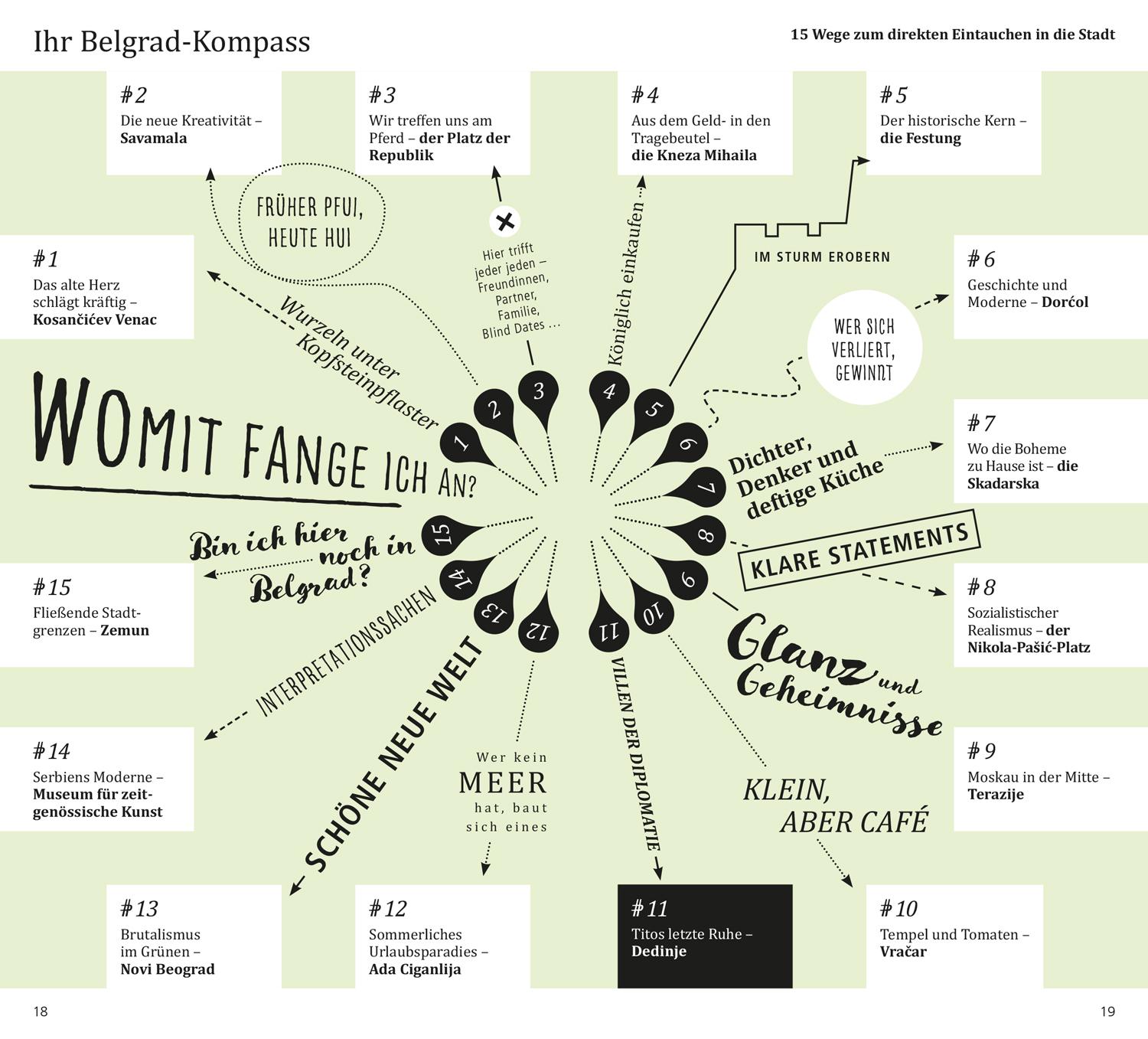 Beispielinhalt (Bild) DuMont direkt Reiseführer Belgrad