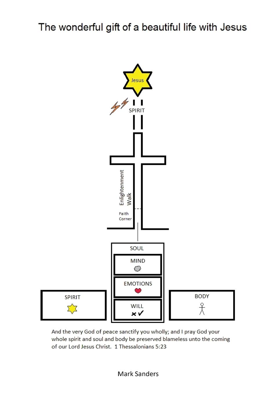 Vorderes Coverbild The wonderful gift of a beautiful life with Jesus