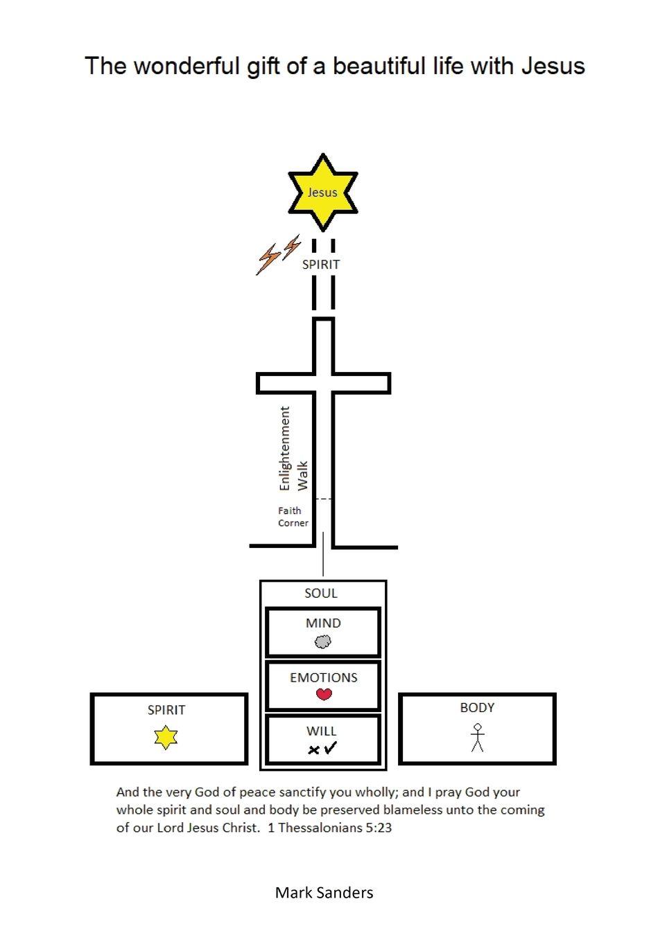 Vorderes Coverbild The wonderful gift of a beautiful life with Jesus