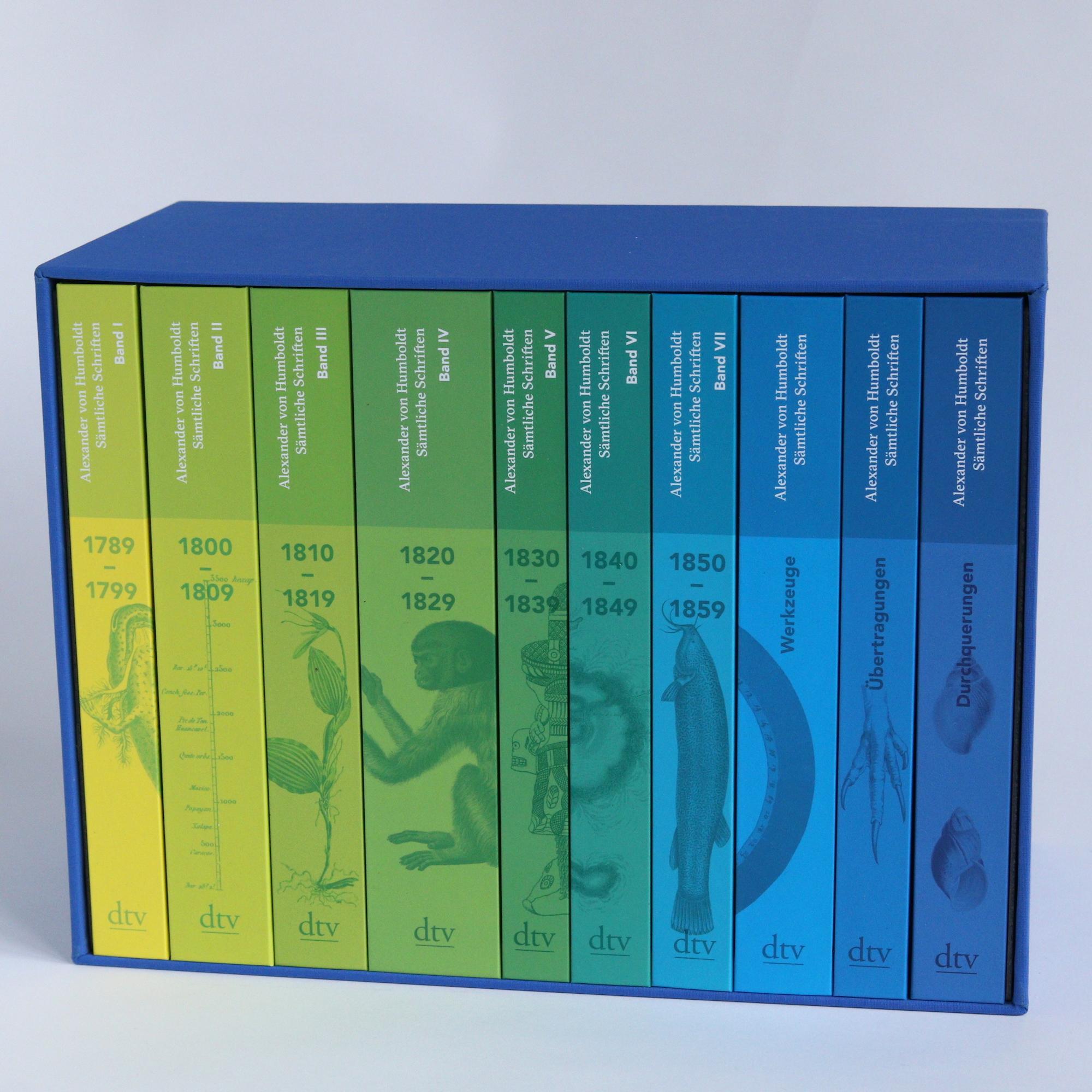 Beispielinhalt (Bild) Sämtliche Schriften (Studienausgabe)