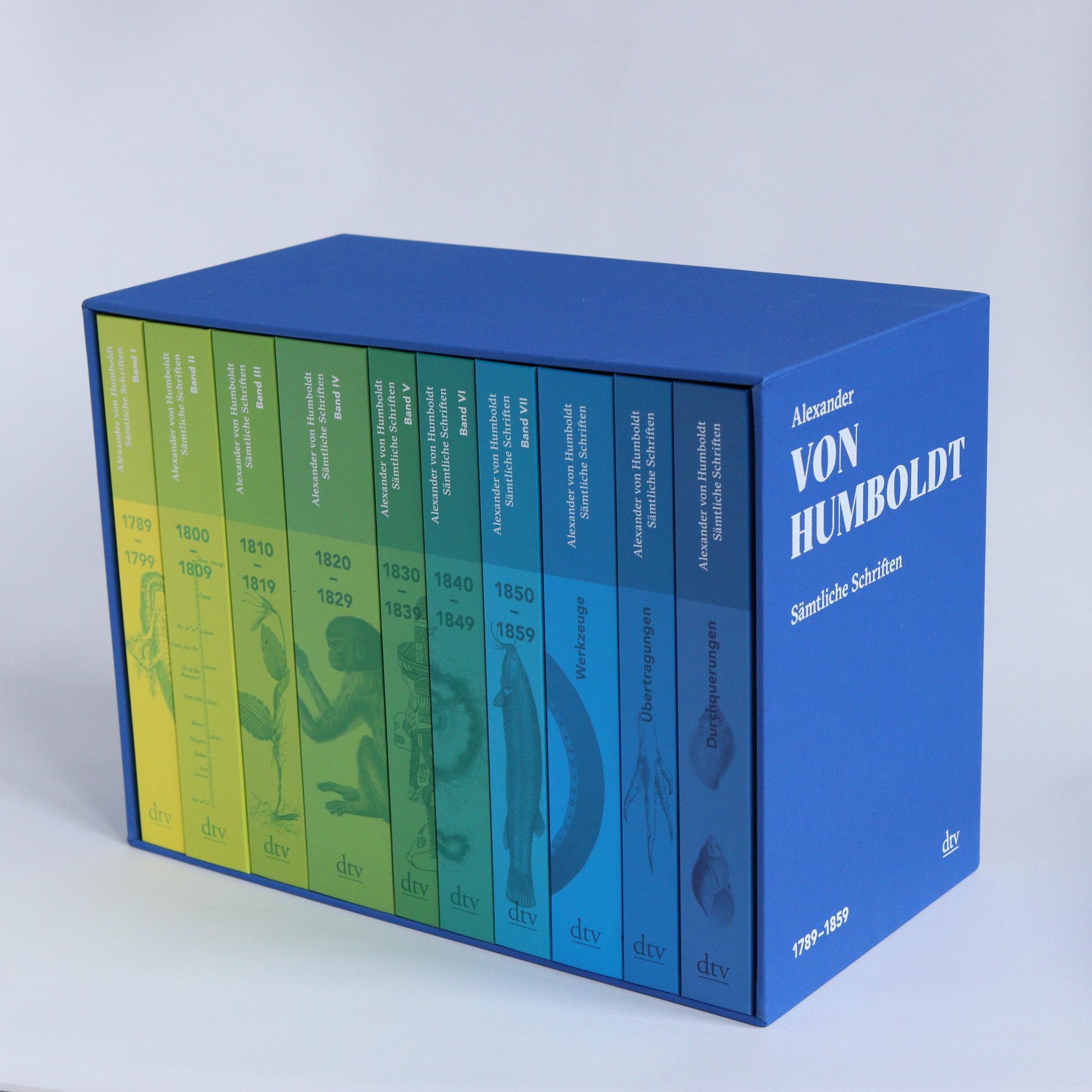 Beispielinhalt (Bild) Sämtliche Schriften (Studienausgabe)