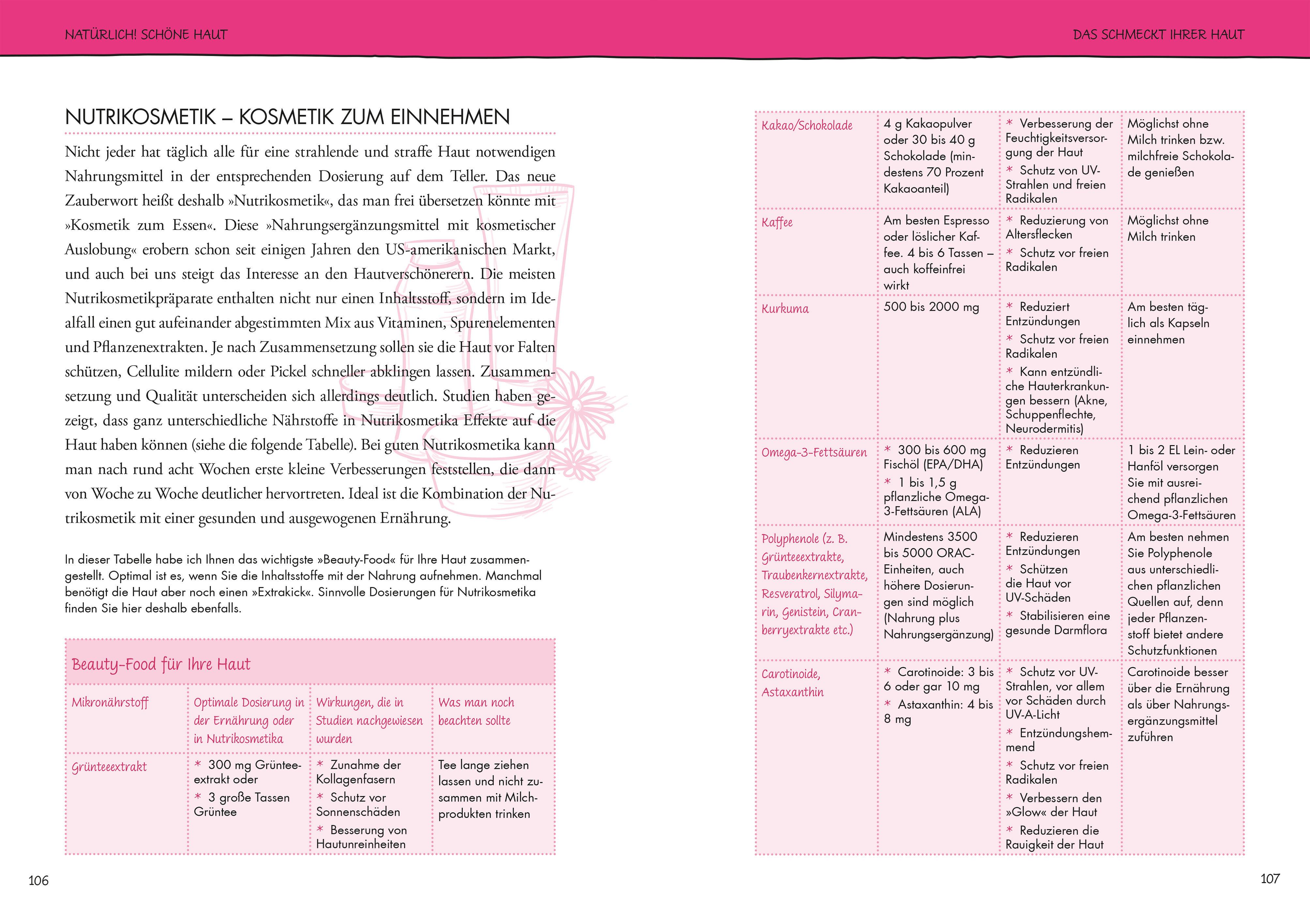 Beispielinhalt (Bild) Natürlich! Schöne Haut - Strahlend-gesund mit der richtigen Ernährung, Kosmetik und Lebensweise. Tipps für jeden Hauttyp