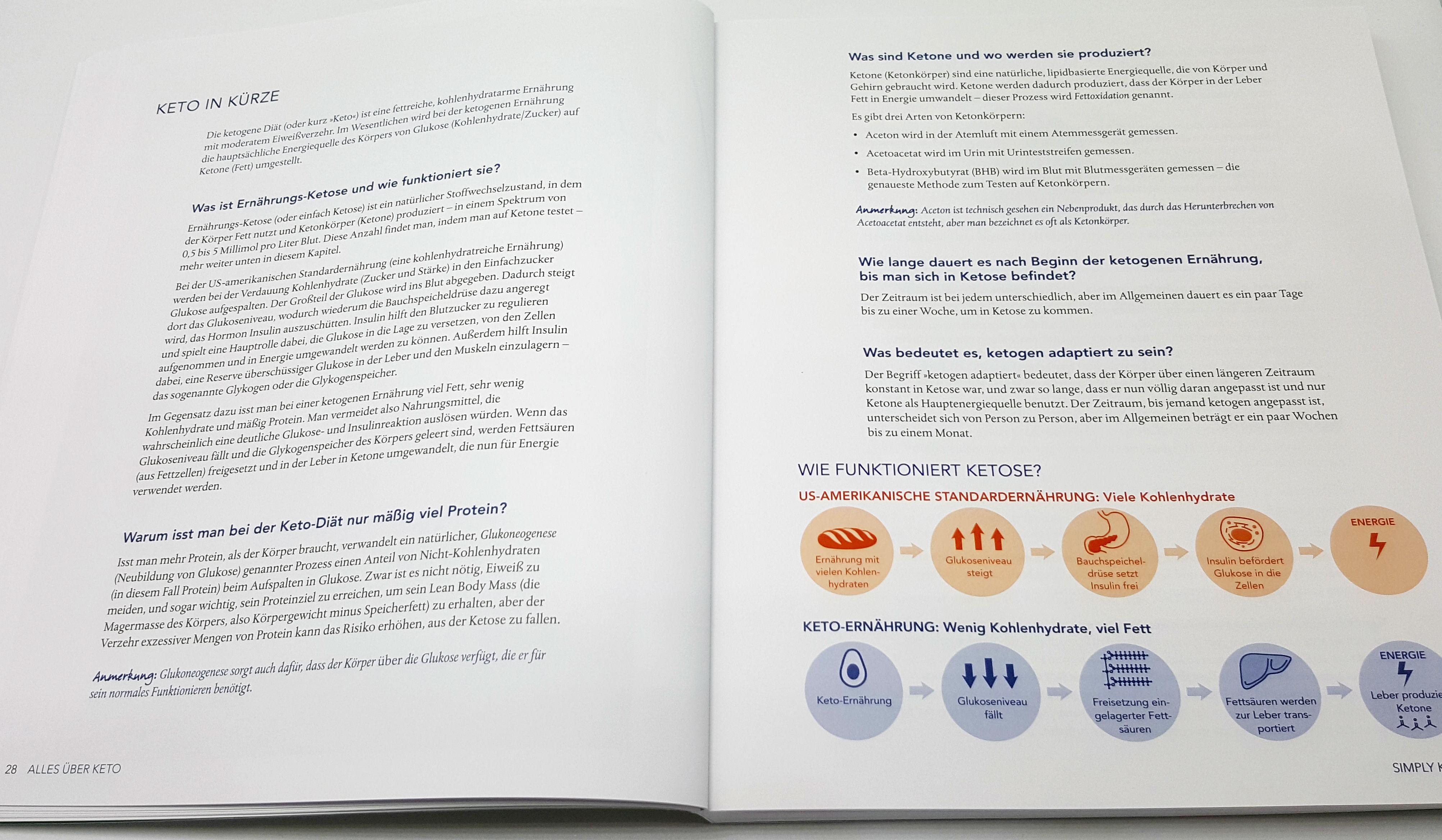 Beispielinhalt (Bild) Simply Keto