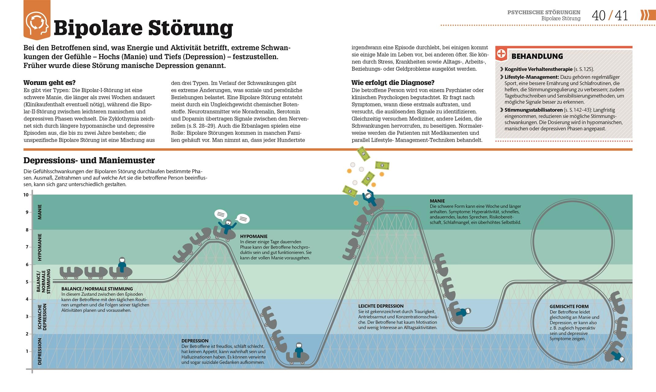 Beispielinhalt (Bild) #dkinfografik. Psychologie im Alltag