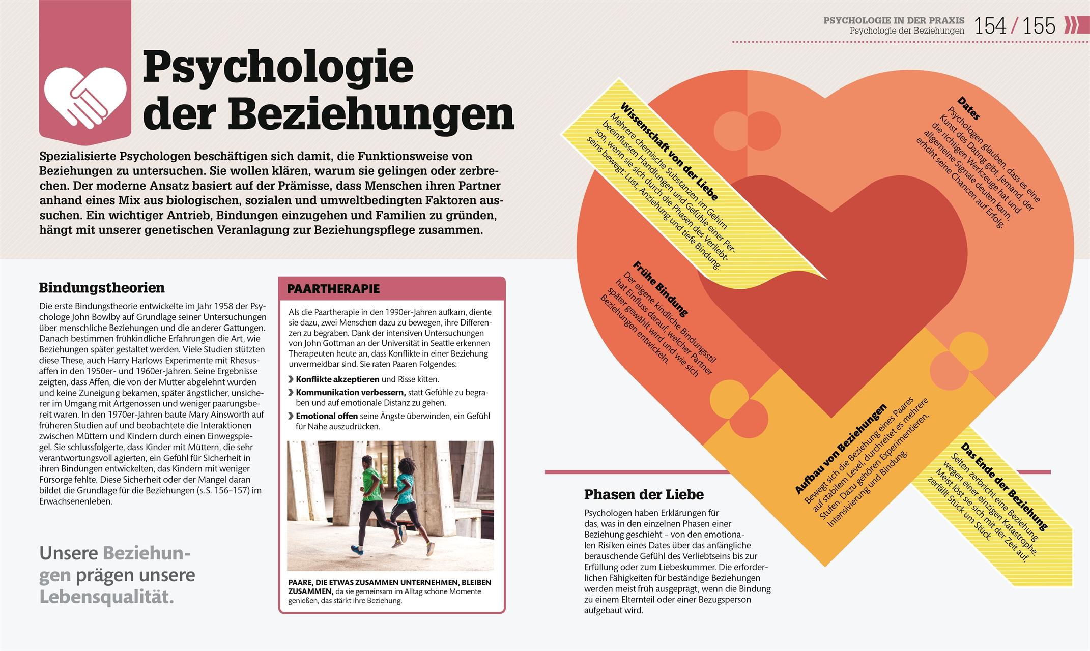 Beispielinhalt (Bild) #dkinfografik. Psychologie im Alltag