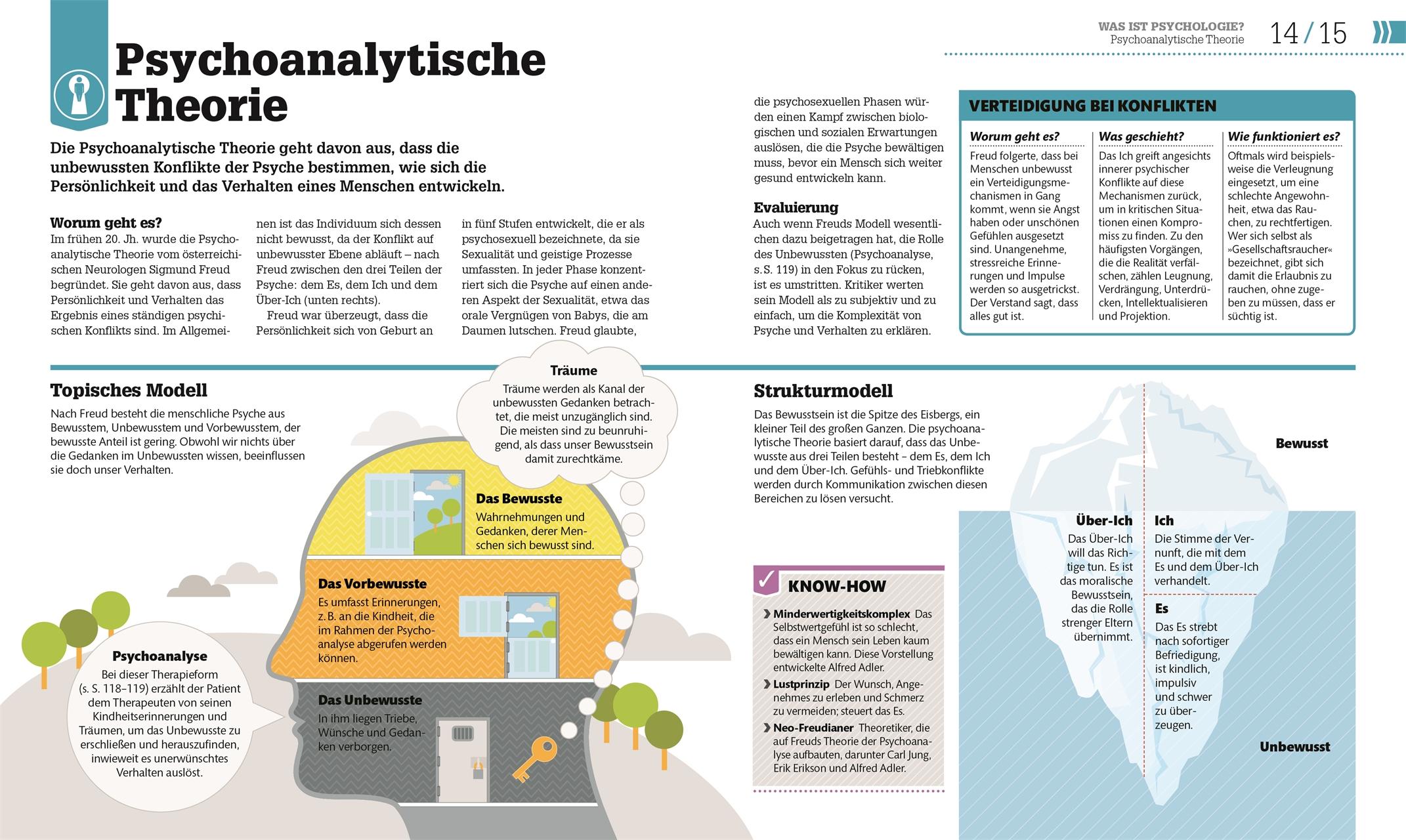 Beispielinhalt (Bild) #dkinfografik. Psychologie im Alltag