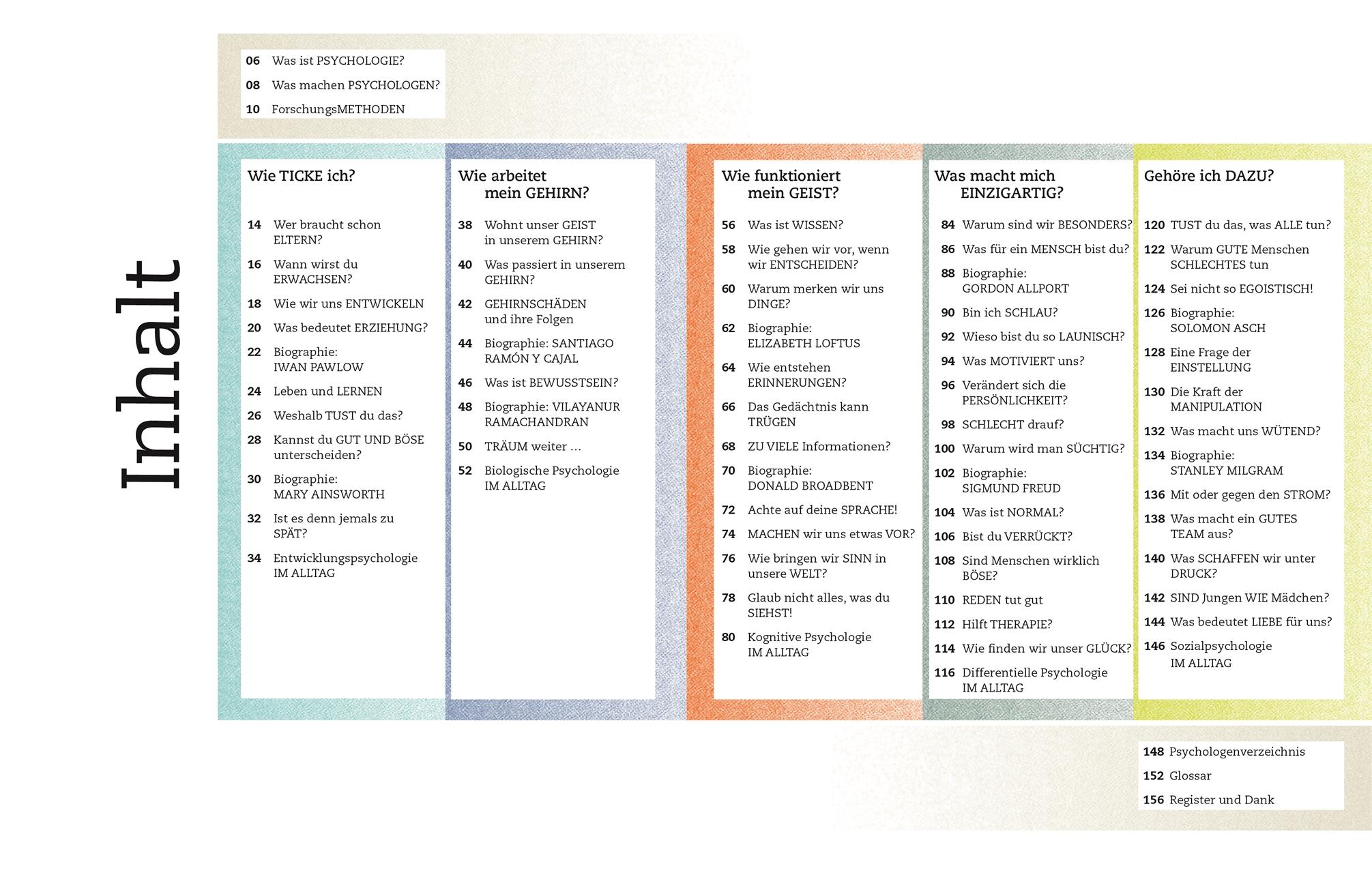Beispielinhalt (Bild) Kernfragen. Psychologie