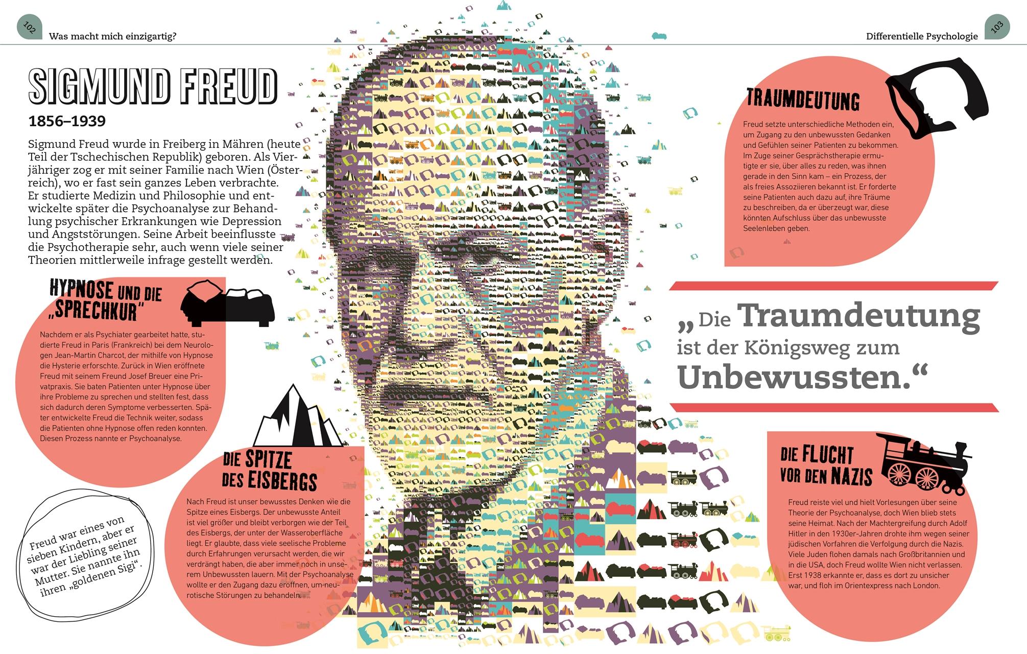 Beispielinhalt (Bild) Kernfragen. Psychologie