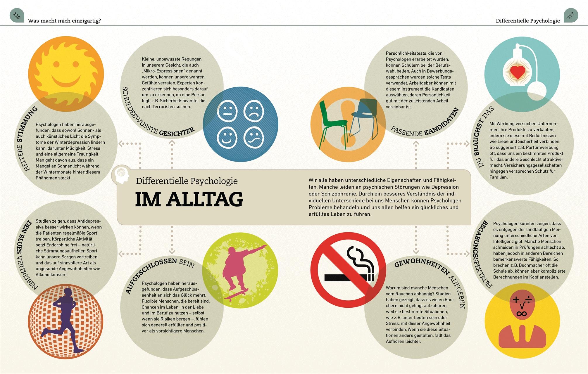 Beispielinhalt (Bild) Kernfragen. Psychologie