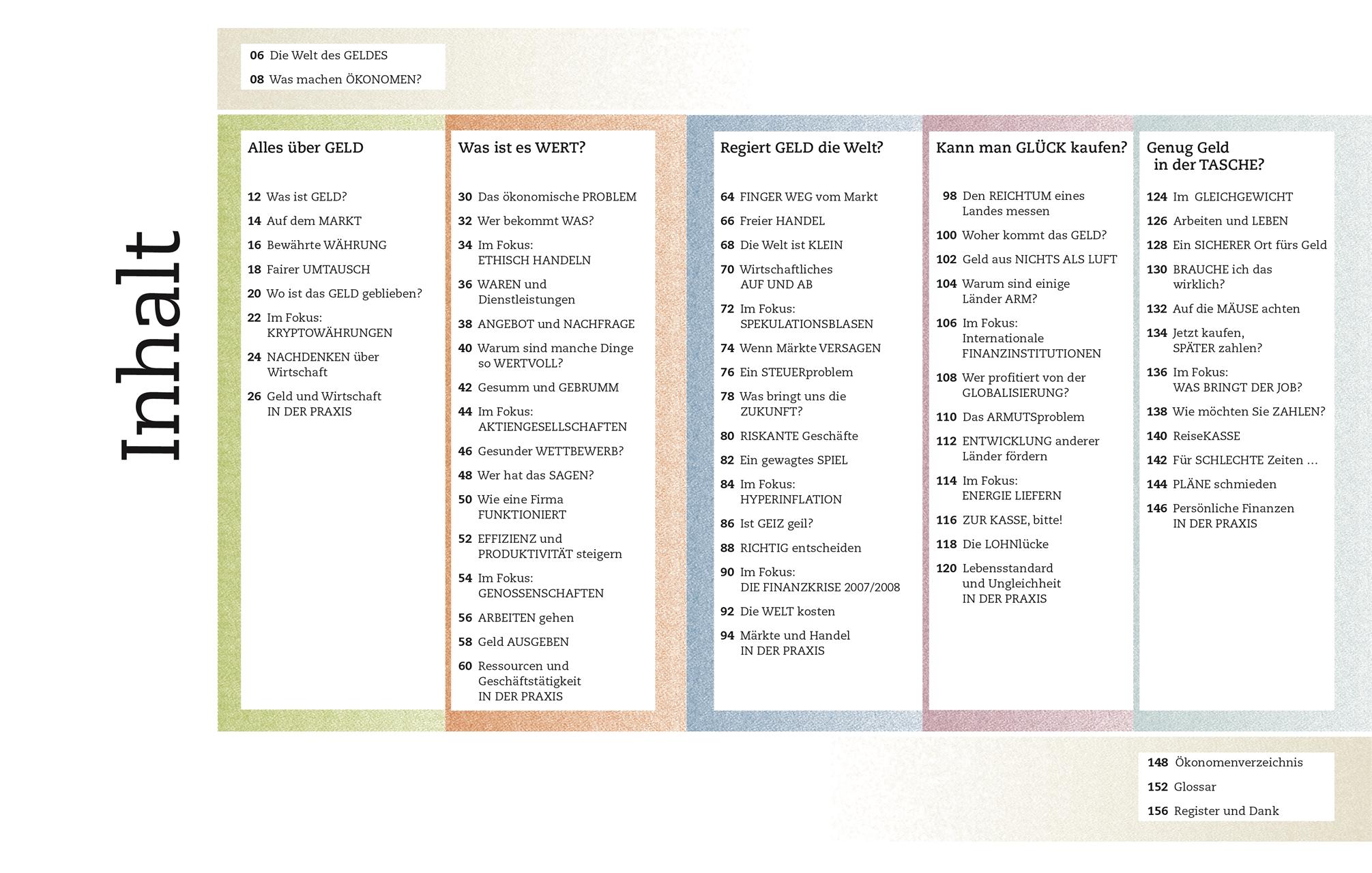 Beispielinhalt (Bild) Kernfragen. Wirtschaft