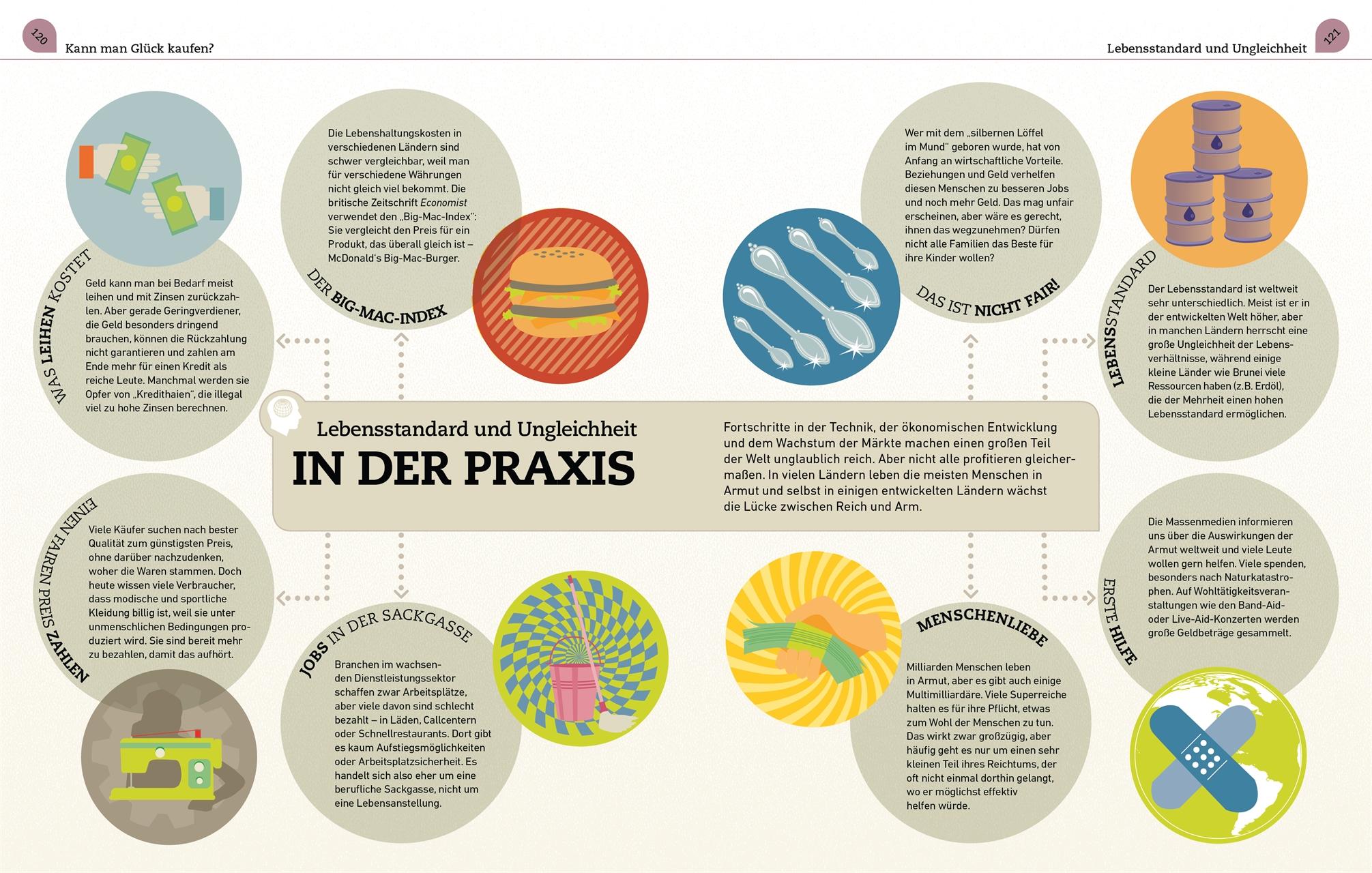 Beispielinhalt (Bild) Kernfragen. Wirtschaft