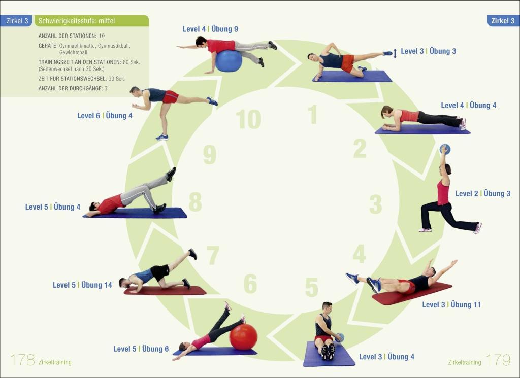 Beispielinhalt (Bild) Tiefenmuskulatur Training
