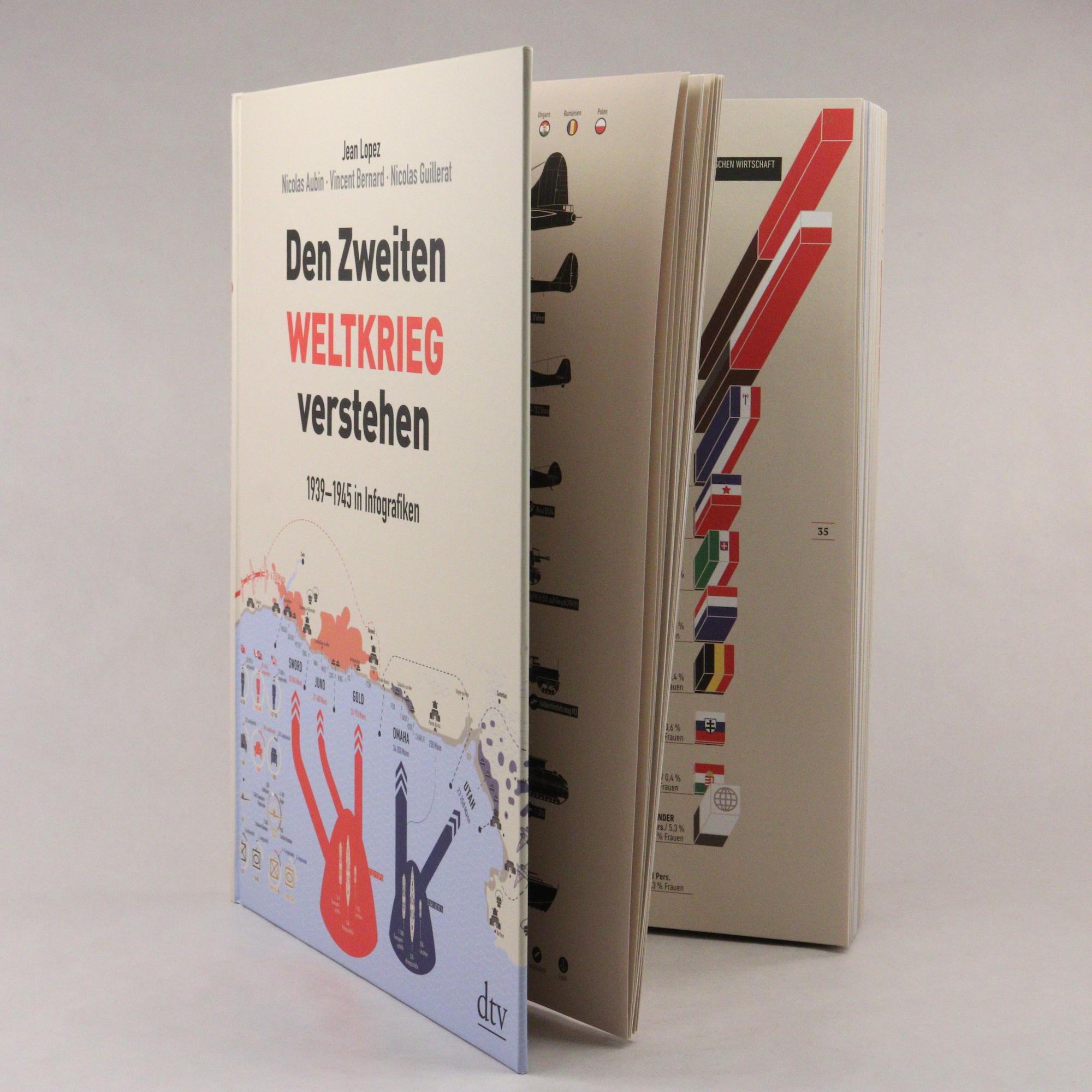 Beispielinhalt (Bild) Den Zweiten Weltkrieg verstehen