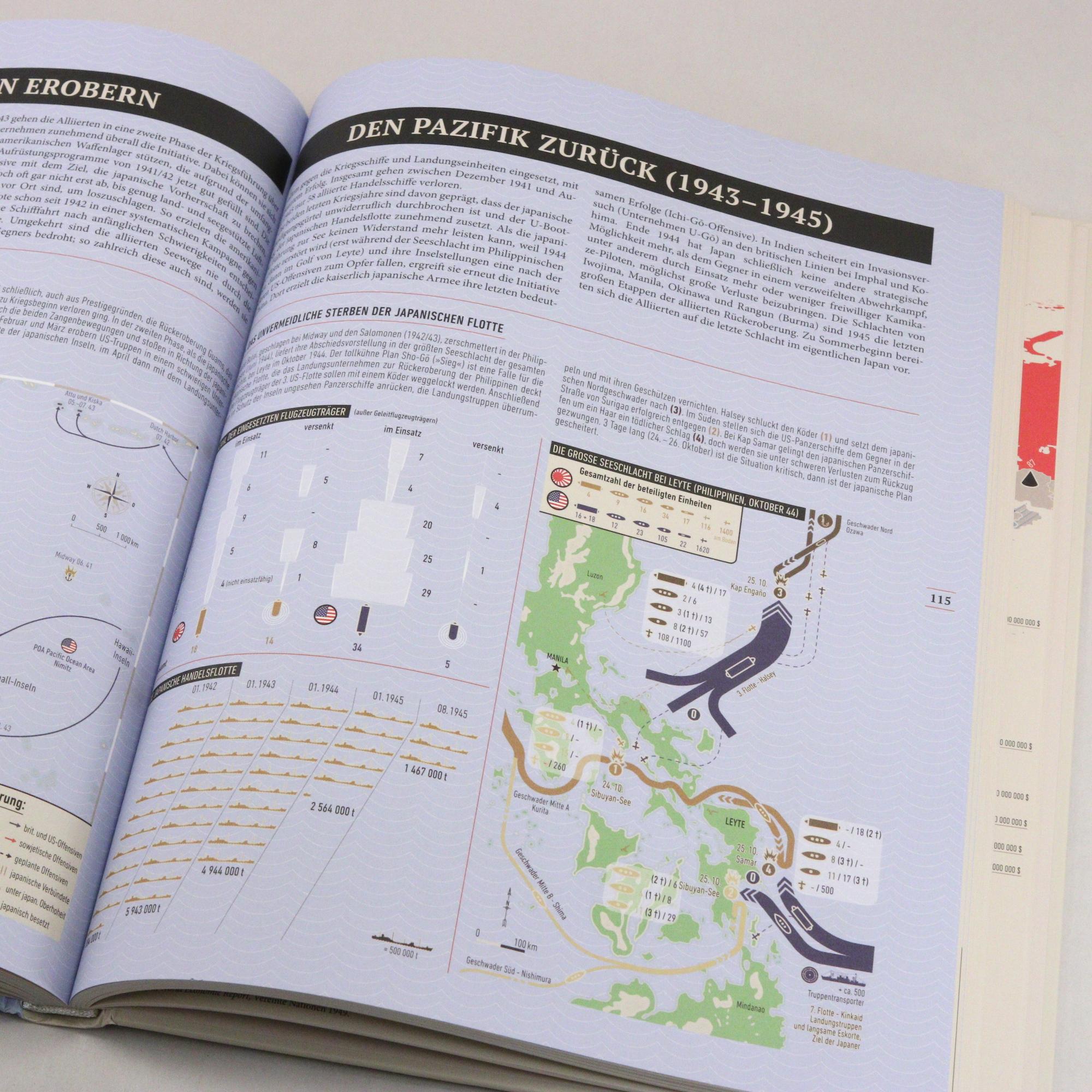 Beispielinhalt (Bild) Den Zweiten Weltkrieg verstehen
