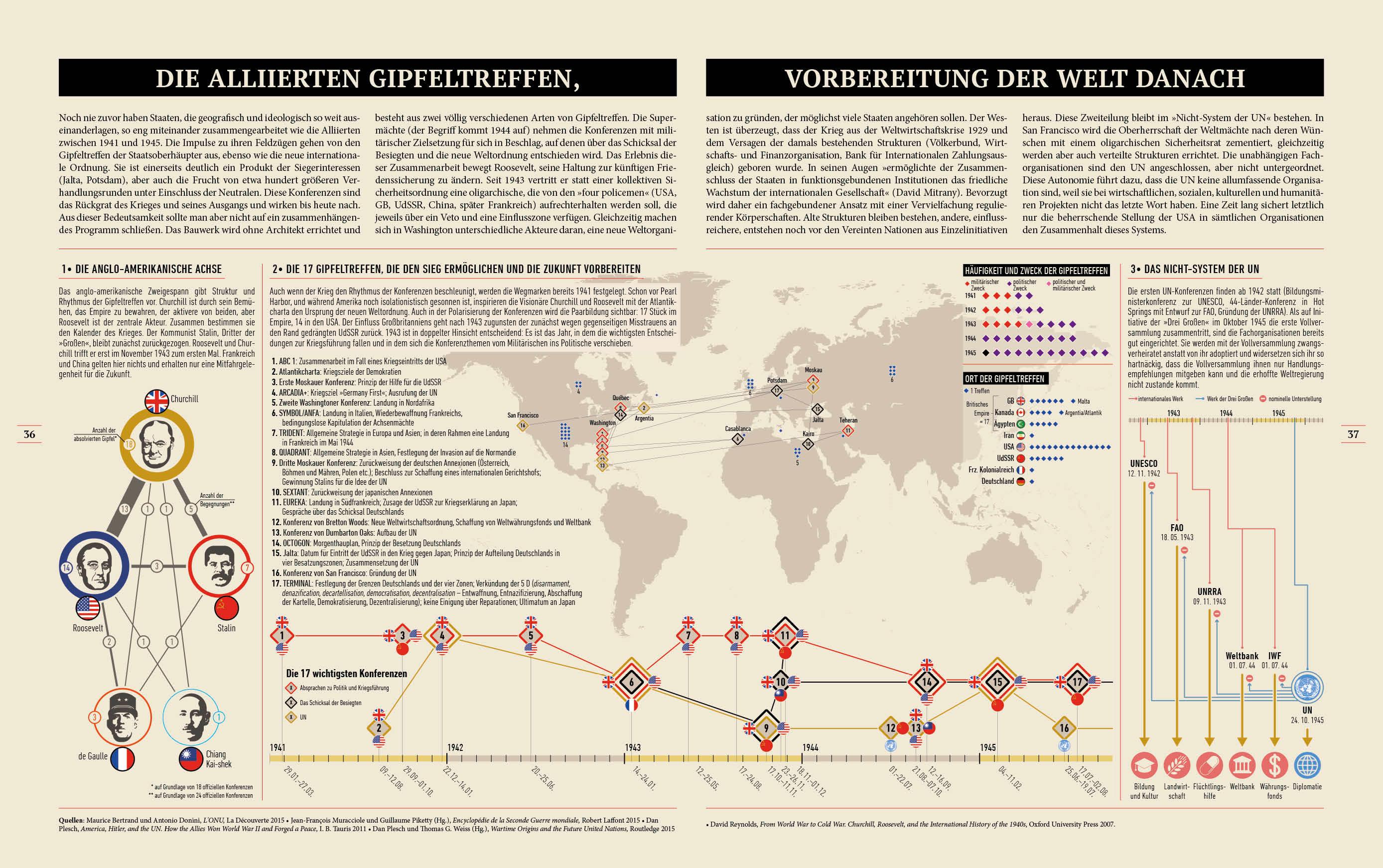 Beispielinhalt (Bild) Den Zweiten Weltkrieg verstehen